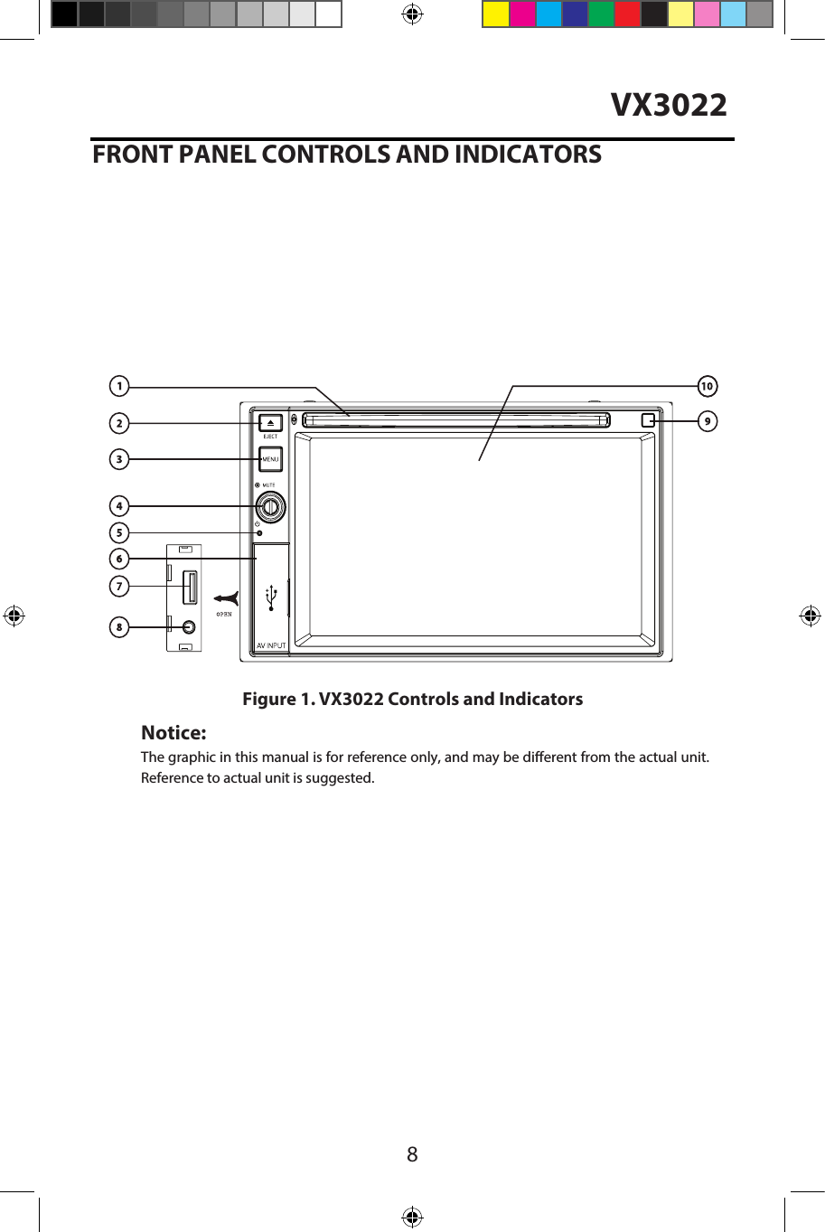 8VX3022Figure 1. VX3022 Controls and IndicatorsFRONT PANEL CONTROLS AND INDICATORSNotice:The graphic in this manual is for reference only, and may be different from the actual unit. Reference to actual unit is suggested.