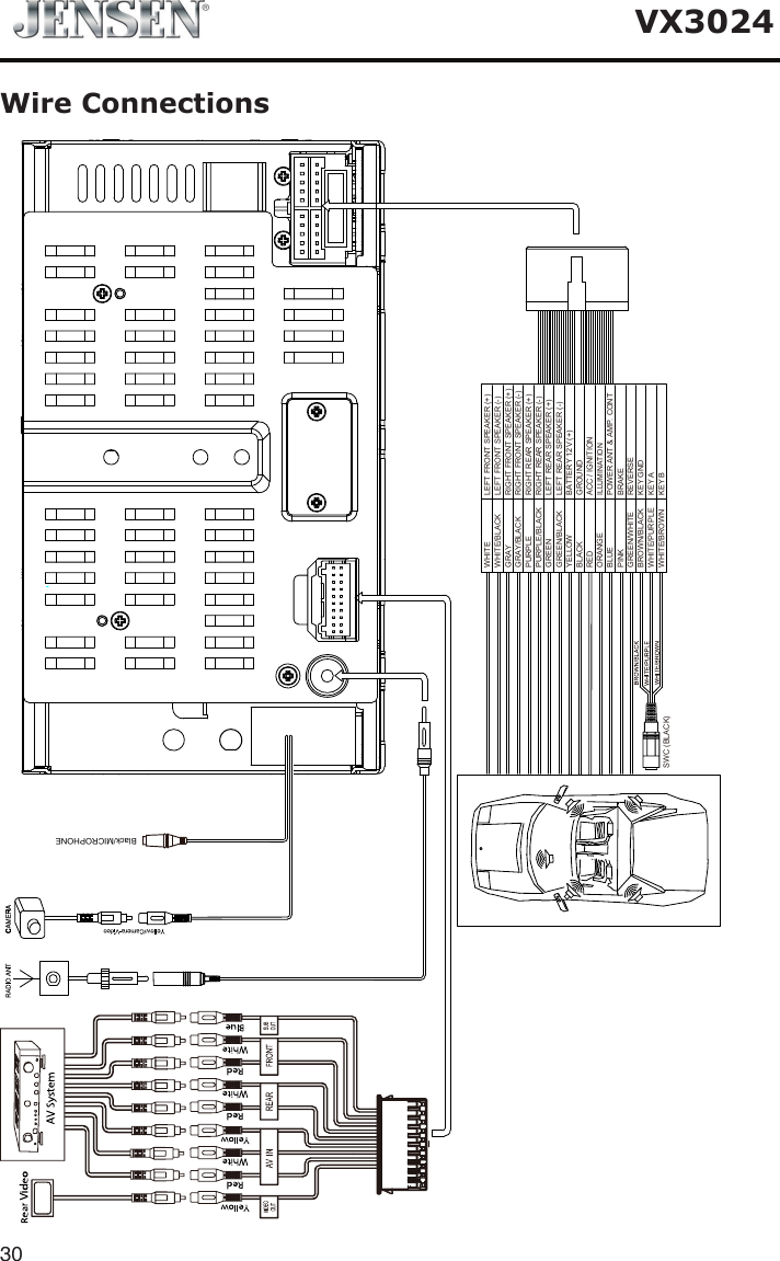 30VX3024Wire ConnectionsBlack/MICROPHONE)SPEAKER (-)SPEAKER (+)GROUNDBATTERY 12V (+)ACC / IGNITIONBRAKEREVERSEPOWER ANT &amp; AMP. CONTILLUMINATIONLEFT FRONT SPEAKER (-)LEFT FRONT SPEAKER (+)RIGHT FRONT SPEAKER (-)RIGHT FRONT SPEAKER (+)LEFT REAR SPEAKER (-)LEFT REAR SPEAKER (+)RIGHT REAR SPEAKER (-)RIGHT REAR SPEAKER (+)BLACKYELLOWREDPINKGREEN/WHITEBLUEGRAY/BLACKGRAYGREEN/BLACKGREENPURPLE/BLACKORANGEPURPLEKEY AKEY BWHITE/PURPLEWHITE/BROWNKEY GNDBROWN/BLACKWHITE/BLACKWHITESWC (BLACK)