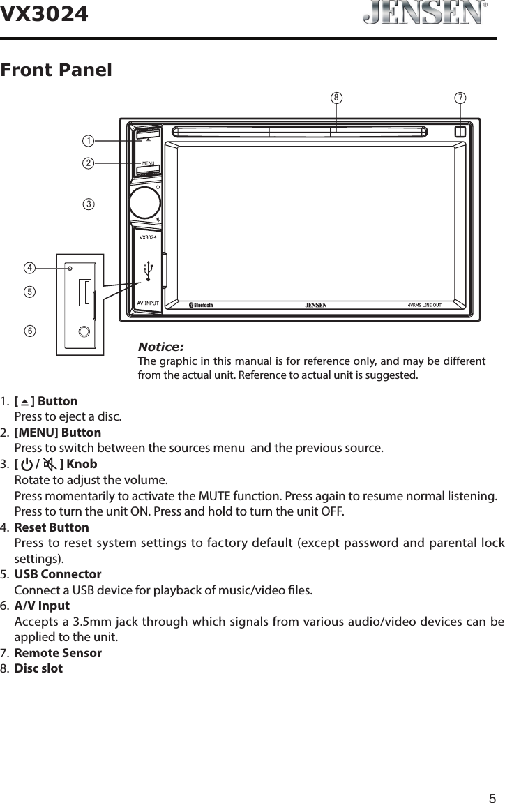 5VX3024Front Panel1. [   ] Button  Press to eject a disc.2.  [MENU] Button  Press to switch between the sources menu  and the previous source.3.   [   /   ] Knob  Rotate to adjust the volume.    Press momentarily to activate the MUTE function. Press again to resume normal listening.   Press to turn the unit ON. Press and hold to turn the unit OFF. 4.  Reset Button   Press to reset system settings to factory default (except password and parental lock settings).5.  USB Connector   Connect a USB device for playback of music/video les.6.  A/V Input   Accepts a 3.5mm jack through which signals from various audio/video devices can be applied to the unit.7.  Remote Sensor8.  Disc slotNotice:The graphic in this manual is for reference only, and may be different from the actual unit. Reference to actual unit is suggested.12634578