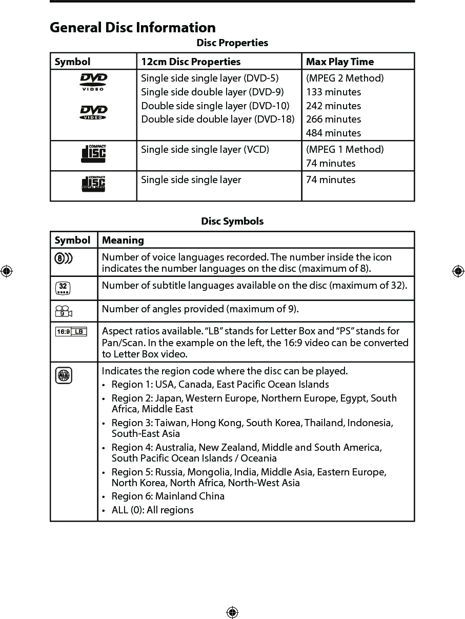 General Disc InformationDisc PropertiesSymbol 12cm Disc Properties Max Play TimeSingle side single layer (DVD-5)Single side double layer (DVD-9)Double side single layer (DVD-10)Double side double layer (DVD-18)(MPEG 2 Method)133 minutes242 minutes266 minutes484 minutesSingle side single layer (VCD) (MPEG 1 Method)74 minutesSingle side single layer 74 minutesDisc SymbolsSymbol MeaningNumber of voice languages recorded. The number inside the icon indicates the number languages on the disc (maximum of 8).Number of subtitle languages available on the disc (maximum of 32).Number of angles provided (maximum of 9).Aspect ratios available. &ldquo;LB&rdquo; stands for Letter Box and &ldquo;PS&rdquo; stands for Pan/Scan. In the example on the left, the 16:9 video can be converted to Letter Box video.Indicates the region code where the disc can be played.&bull; Region 1: USA, Canada, East Pacific Ocean Islands&bull; Region 2: Japan, Western Europe, Northern Europe, Egypt, SouthAfrica, Middle East&bull; Region 3: Taiwan, Hong Kong, South Korea, Thailand, Indonesia,South-East Asia&bull; Region 4: Australia, New Zealand, Middle and South America,South Pacific Ocean Islands / Oceania&bull; Region 5: Russia, Mongolia, India, Middle Asia, Eastern Europe,North Korea, North Africa, North-West Asia&bull; Region 6: Mainland China&bull; ALL (0): All regions