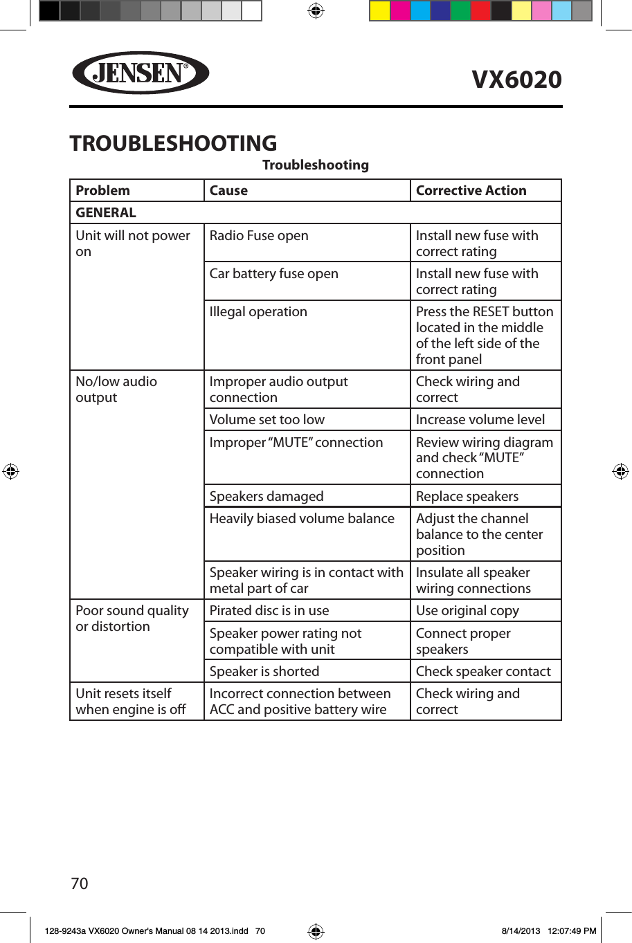 70VX6020TROUBLESHOOTINGTroubleshootingProblem Cause Corrective ActionGENERALUnit will not power onRadio Fuse open Install new fuse with correct ratingCar battery fuse open Install new fuse with correct ratingIllegal operation Press the RESET button located in the middle of the left side of the front panelNo/low audio outputImproper audio output connectionCheck wiring and correctVolume set too low Increase volume levelImproper &ldquo;MUTE&rdquo; connection Review wiring diagram and check &ldquo;MUTE&rdquo; connectionSpeakers damaged Replace speakersHeavily biased volume balance Adjust the channel balance to the center positionSpeaker wiring is in contact with metal part of carInsulate all speaker wiring connectionsPoor sound quality or distortionPirated disc is in use Use original copySpeaker power rating not compatible with unitConnect proper speakersSpeaker is shorted Check speaker contactUnit resets itself when engine is oIncorrect connection between ACC and positive battery wireCheck wiring and correct128-9243a VX6020 Owner's Manual 08 14 2013.indd   70 8/14/2013   12:07:49 PM