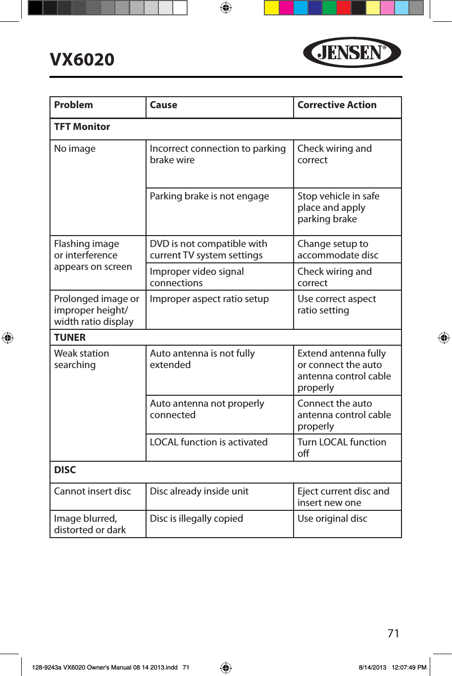 71VX6020Problem Cause Corrective ActionTFT MonitorNo image Incorrect connection to parking brake wireCheck wiring and correctParking brake is not engage Stop vehicle in safe place and apply parking brakeFlashing image or interference appears on screenDVD is not compatible with current TV system settingsChange setup to accommodate discImproper video signal connectionsCheck wiring and correctProlonged image or improper height/width ratio displayImproper aspect ratio setup Use correct aspect ratio settingTUNERWeak station searchingAuto antenna is not fully extendedExtend antenna fully or connect the auto antenna control cable properlyAuto antenna not properly connectedConnect the auto antenna control cable properlyLOCAL function is activated Turn LOCAL function oDISCCannot insert disc Disc already inside unit Eject current disc and insert new oneImage blurred, distorted or darkDisc is illegally copied Use original disc128-9243a VX6020 Owner's Manual 08 14 2013.indd   71 8/14/2013   12:07:49 PM