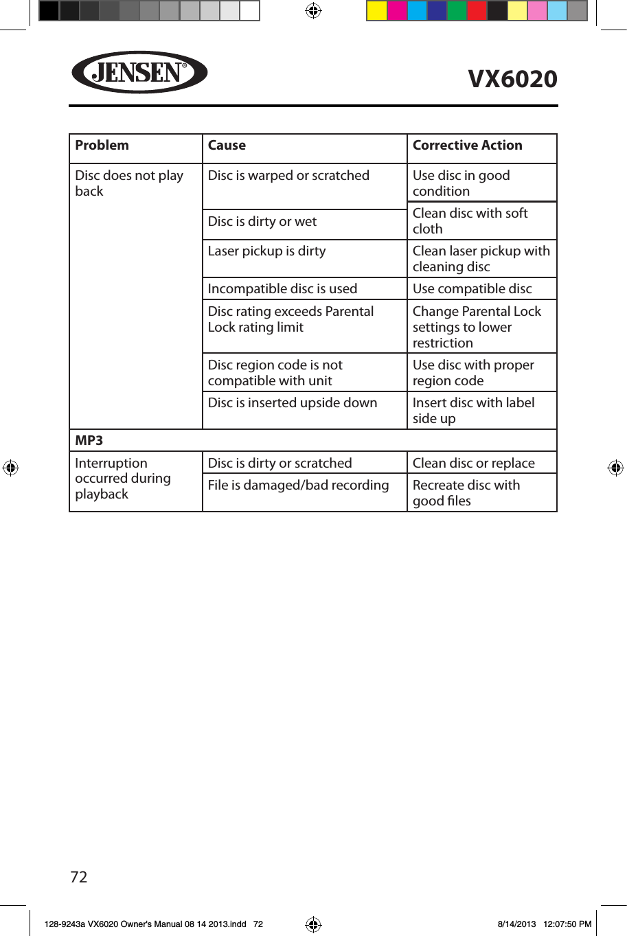 72VX6020Problem Cause Corrective ActionDisc does not play backDisc is warped or scratched Use disc in good conditionClean disc with soft clothDisc is dirty or wetLaser pickup is dirty Clean laser pickup with cleaning discIncompatible disc is used Use compatible discDisc rating exceeds Parental Lock rating limitChange Parental Lock settings to lower restrictionDisc region code is not compatible with unitUse disc with proper region codeDisc is inserted upside down Insert disc with label side upMP3Interruption occurred during playbackDisc is dirty or scratched Clean disc or replaceFile is damaged/bad recording Recreate disc with good les128-9243a VX6020 Owner's Manual 08 14 2013.indd   72 8/14/2013   12:07:50 PM
