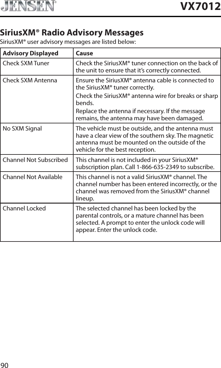 90VX7012SiriusXM&reg; Radio Advisory MessagesSiriusXM&reg; user advisory messages are listed below:Advisory Displayed CauseCheck SXM Tuner Check the SiriusXM&reg; tuner connection on the back of the unit to ensure that it&rsquo;s correctly connected. Check SXM Antenna Ensure the SiriusXM&reg; antenna cable is connected to the SiriusXM&reg; tuner correctly.Check the SiriusXM&reg; antenna wire for breaks or sharp bends.Replace the antenna if necessary. If the message remains, the antenna may have been damaged.No SXM Signal The vehicle must be outside, and the antenna must have a clear view of the southern sky. The magnetic antenna must be mounted on the outside of the vehicle for the best reception.Channel Not Subscribed  This channel is not included in your SiriusXM&reg; subscription plan. Call 1-866-635-2349 to subscribe.Channel Not Available This channel is not a valid SiriusXM&reg; channel. The channel number has been entered incorrectly, or the channel was removed from the SiriusXM&reg; channel lineup. Channel Locked The selected channel has been locked by the parental controls, or a mature channel has been selected. A prompt to enter the unlock code will appear. Enter the unlock code.