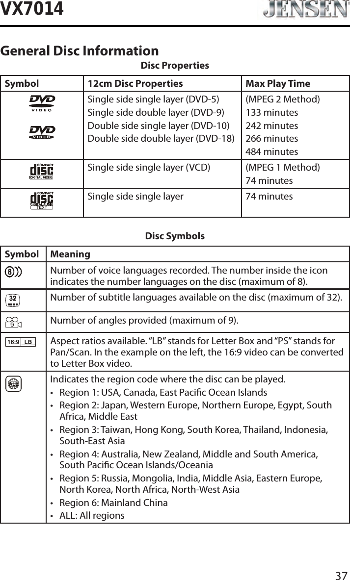 37VX7014General Disc InformationDisc PropertiesSymbol 12cm Disc Properties Max Play TimeSingle side single layer (DVD-5)Single side double layer (DVD-9)Double side single layer (DVD-10)Double side double layer (DVD-18)(MPEG 2 Method)133 minutes242 minutes266 minutes484 minutesSingle side single layer (VCD) (MPEG 1 Method)74 minutesSingle side single layer 74 minutesDisc SymbolsSymbol MeaningNumber of voice languages recorded. The number inside the icon indicates the number languages on the disc (maximum of 8).Number of subtitle languages available on the disc (maximum of 32).Number of angles provided (maximum of 9).Aspect ratios available. &ldquo;LB&rdquo; stands for Letter Box and &ldquo;PS&rdquo; stands for Pan/Scan. In the example on the left, the 16:9 video can be converted to Letter Box video.Indicates the region code where the disc can be played.&bull; Region 1: USA, Canada, East Pacic Ocean Islands&bull; Region 2: Japan, Western Europe, Northern Europe, Egypt, South Africa, Middle East&bull; Region 3: Taiwan, Hong Kong, South Korea, Thailand, Indonesia, South-East Asia&bull; Region 4: Australia, New Zealand, Middle and South America, South Pacic Ocean Islands/Oceania&bull; Region 5: Russia, Mongolia, India, Middle Asia, Eastern Europe, North Korea, North Africa, North-West Asia&bull; Region 6: Mainland China&bull; ALL: All regions