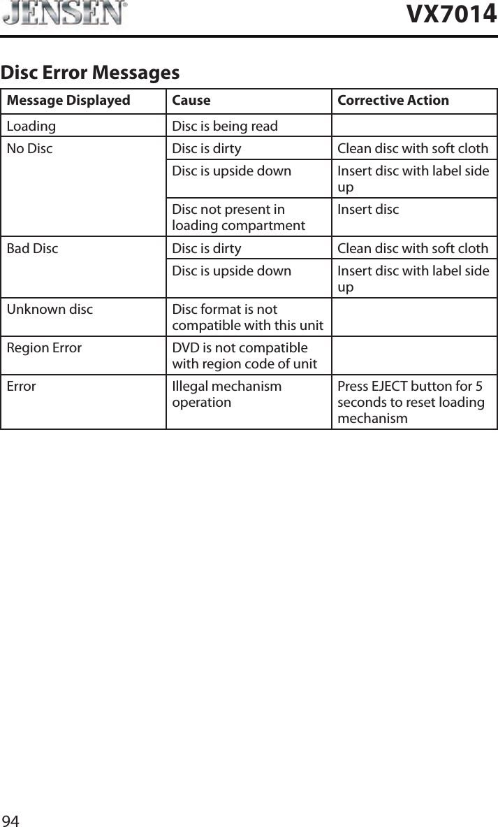 94VX7014Disc Error MessagesMessage Displayed Cause Corrective ActionLoading Disc is being readNo Disc Disc is dirty Clean disc with soft clothDisc is upside down Insert disc with label side upDisc not present in loading compartmentInsert discBad Disc Disc is dirty Clean disc with soft clothDisc is upside down Insert disc with label side upUnknown disc Disc format is not compatible with this unitRegion Error DVD is not compatible with region code of unitError Illegal mechanism operationPress EJECT button for 5 seconds to reset loading mechanism