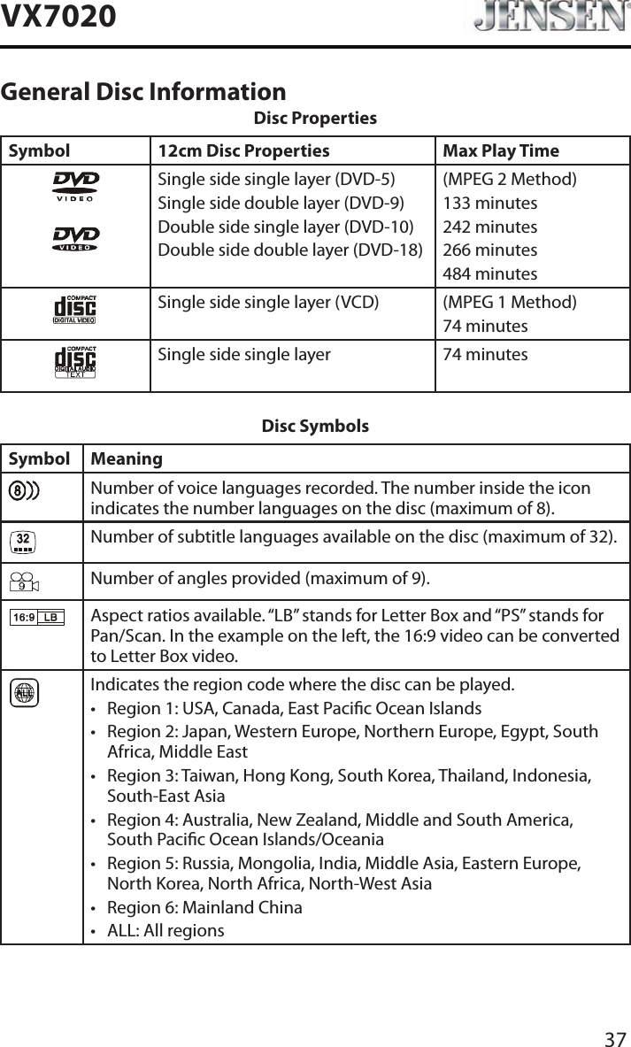 37VX7020General Disc InformationDisc PropertiesSymbol 12cm Disc Properties Max Play TimeSingle side single layer (DVD-5)Single side double layer (DVD-9)Double side single layer (DVD-10)Double side double layer (DVD-18)(MPEG 2 Method)133 minutes242 minutes266 minutes484 minutesSingle side single layer (VCD) (MPEG 1 Method)74 minutesSingle side single layer 74 minutesDisc SymbolsSymbol MeaningNumber of voice languages recorded. The number inside the icon indicates the number languages on the disc (maximum of 8).Number of subtitle languages available on the disc (maximum of 32).Number of angles provided (maximum of 9).Aspect ratios available. &ldquo;LB&rdquo; stands for Letter Box and &ldquo;PS&rdquo; stands for Pan/Scan. In the example on the left, the 16:9 video can be converted to Letter Box video.Indicates the region code where the disc can be played.&bull; Region 1: USA, Canada, East Pacic Ocean Islands&bull; Region 2: Japan, Western Europe, Northern Europe, Egypt, South Africa, Middle East&bull; Region 3: Taiwan, Hong Kong, South Korea, Thailand, Indonesia, South-East Asia&bull; Region 4: Australia, New Zealand, Middle and South America, South Pacic Ocean Islands/Oceania&bull; Region 5: Russia, Mongolia, India, Middle Asia, Eastern Europe, North Korea, North Africa, North-West Asia&bull; Region 6: Mainland China&bull; ALL: All regions