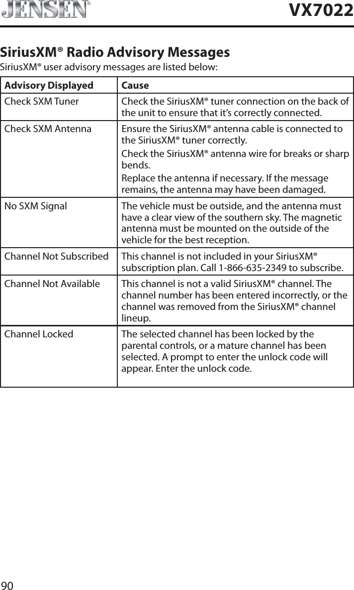 90VX7022SiriusXM&reg; Radio Advisory MessagesSiriusXM&reg; user advisory messages are listed below:Advisory Displayed CauseCheck SXM Tuner Check the SiriusXM&reg; tuner connection on the back of the unit to ensure that it&rsquo;s correctly connected. Check SXM Antenna Ensure the SiriusXM&reg; antenna cable is connected to the SiriusXM&reg; tuner correctly.Check the SiriusXM&reg; antenna wire for breaks or sharp bends.Replace the antenna if necessary. If the message remains, the antenna may have been damaged.No SXM Signal The vehicle must be outside, and the antenna must have a clear view of the southern sky. The magnetic antenna must be mounted on the outside of the vehicle for the best reception.Channel Not Subscribed  This channel is not included in your SiriusXM&reg; subscription plan. Call 1-866-635-2349 to subscribe.Channel Not Available This channel is not a valid SiriusXM&reg; channel. The channel number has been entered incorrectly, or the channel was removed from the SiriusXM&reg; channel lineup. Channel Locked The selected channel has been locked by the parental controls, or a mature channel has been selected. A prompt to enter the unlock code will appear. Enter the unlock code.