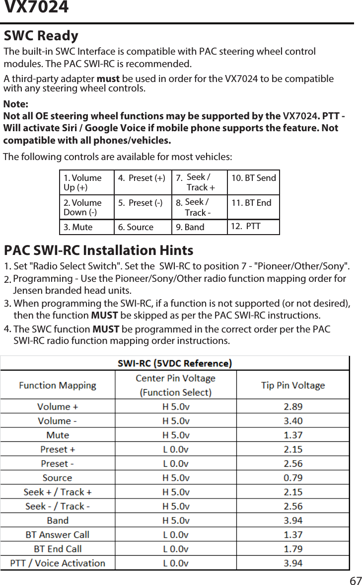 67VX7024361. Volume Up (+)4. Seek / Track +7. Preset (+) 10. BT Send2. Volume Down (-)5. 8. Preset (-)  11. BT End3. Mute 6. Source  Band9. 12.PTTSWC ReadyThe built-in SWC Interface is compatible with PAC steering wheel control modules. The PAC SWI-RC is recommended. A third-party adapter must be used in order for the VX7024 to be compatible with any steering wheel controls. Note: Not all OE steering wheel functions may be supported by the VX7024. PTT - Will activate Siri / Google Voice if mobile phone supports the feature. Not compatible with all phones/vehicles.The following controls are available for most vehicles:PAC SWI-RC Installation Hints1.. Set "Radio Select Switch". Set the  SWI-RC to position 7 - "Pioneer/Other/Sony".2.. Programming - Use the Pioneer/Sony/Other radio function mapping order forJensen branded head units.3.. When programming the SWI-RC, if a function is not supported (or not desired),then the function MUST be skipped as per the PAC SWI-RC instructions.4.. The SWC function MUST be programmed in the correct order per the PACSWI-RC radio function mapping order instructions.Seek / Track - 