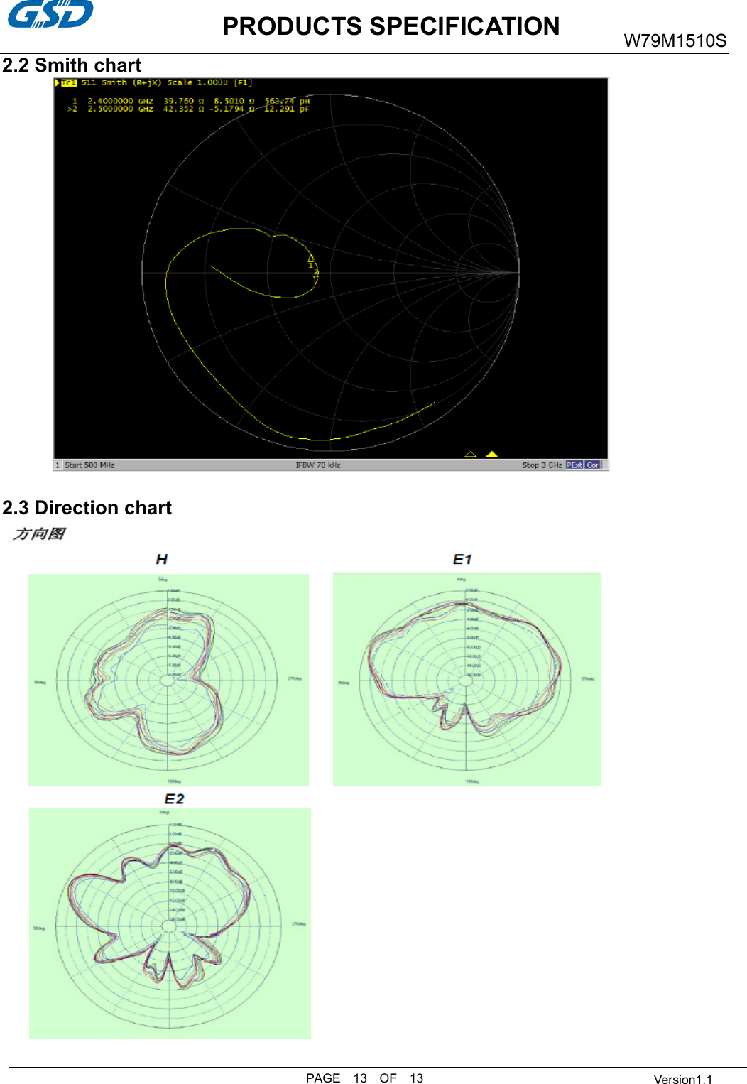           PRODUCTS SPECIFICATIONPAGE    13    OF    13 W79M1510S  Version1.12.2 Smith chart2.3 Direction chart 