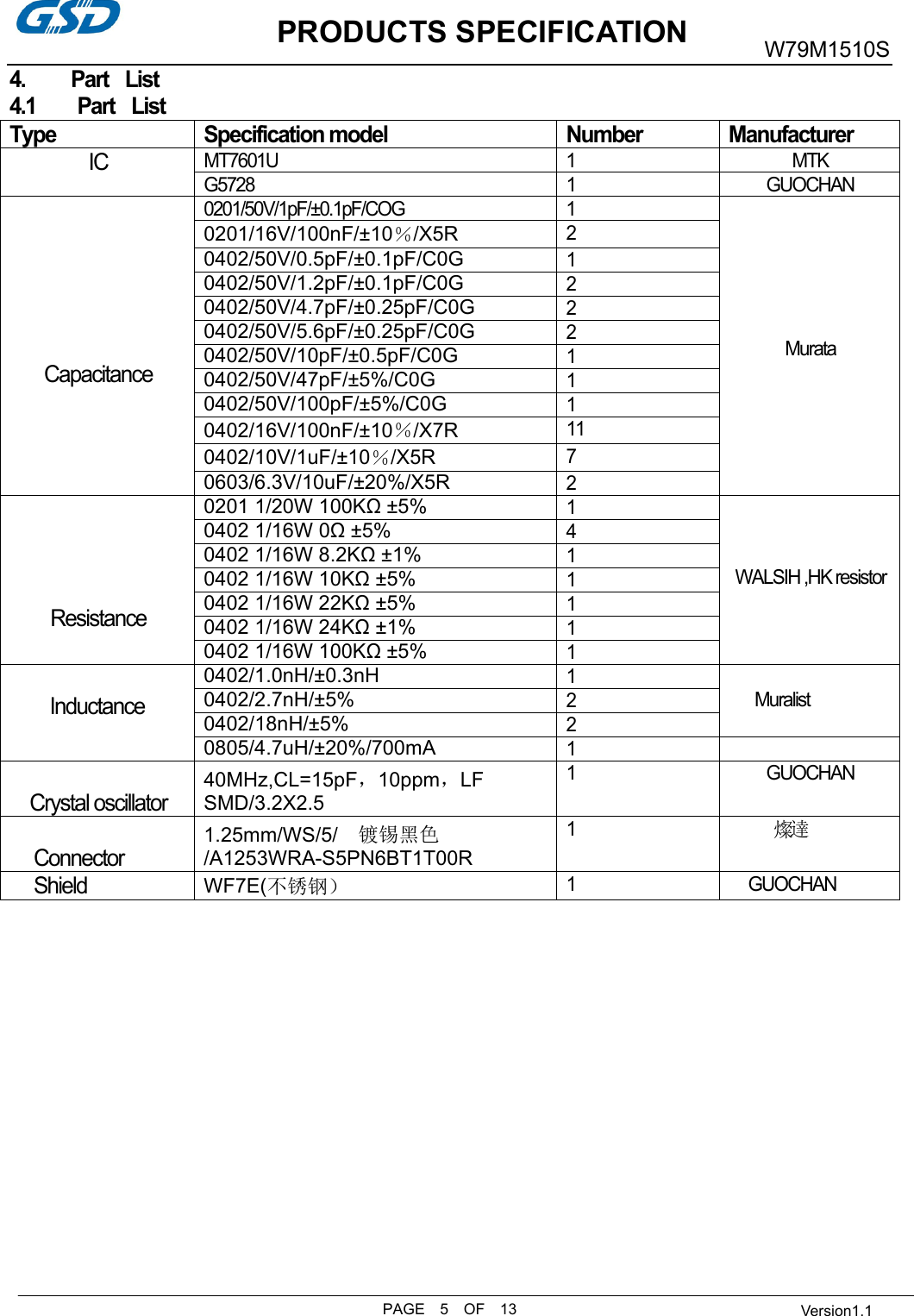           PRODUCTS SPECIFICATIONPAGE    5    OF    13 W79M1510S  Version1.14.      Part  List  4.1     Part  List  Type  Specification model  Number  Manufacturer IC MT7601U  1  MTK G5728  1  GUOCHANCapacitance0201/50V/1pF/±0.1pF/COG  1 Murata 0201/16V/100nF/±10％/X5R2 0402/50V/0.5pF/±0.1pF/C0G1 0402/50V/1.2pF/±0.1pF/C0G2 0402/50V/4.7pF/±0.25pF/C0G2 0402/50V/5.6pF/±0.25pF/C0G2 0402/50V/10pF/±0.5pF/C0G1 0402/50V/47pF/±5%/C0G1 0402/50V/100pF/±5%/C0G1 0402/16V/100nF/±10％/X7R11 0402/10V/1uF/±10％/X5R7 0603/6.3V/10uF/±20%/X5R2 Resistance 0201 1/20W 100KΩ ±5%1    WALSIH ,HK resistor0402 1/16W 0Ω ±5%4 0402 1/16W 8.2KΩ ±1%1 0402 1/16W 10KΩ ±5%1 0402 1/16W 22KΩ ±5%1 0402 1/16W 24KΩ ±1%1 0402 1/16W 100KΩ ±5%1      Inductance 0402/1.0nH/±0.3nH1      Muralist0402/2.7nH/±5%2 0402/18nH/±5%2 0805/4.7uH/±20%/700mA1   Crystal oscillator 40MHz,CL=15pF，10ppm，LF SMD/3.2X2.51  GUOCHAN      Connector 1.25mm/WS/5/    镀锡黑色/A1253WRA-S5PN6BT1T00R 1        燦達   Shield WF7E(不锈钢）1    GUOCHAN 