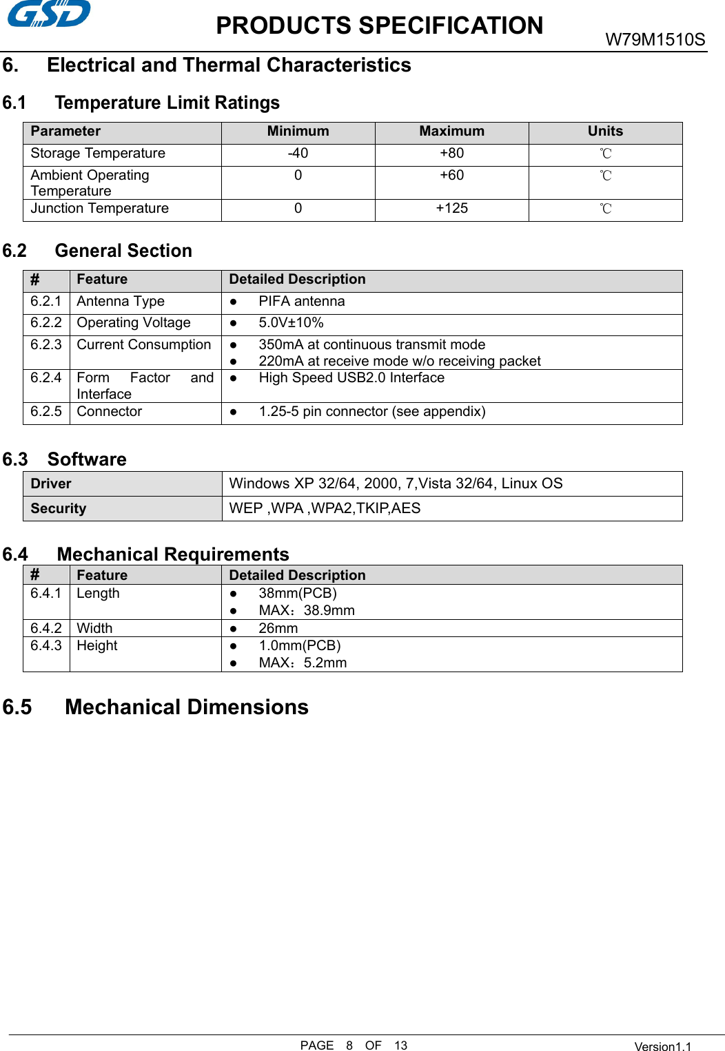           PRODUCTS SPECIFICATIONPAGE    8    OF    13 W79M1510S  Version1.16.  Electrical and Thermal Characteristics6.1 Temperature Limit RatingsParameter Minimum Maximum UnitsStorage Temperature -40 +80℃Ambient OperatingTemperature0 +60℃Junction Temperature 0 +125℃6.2 General Section# Feature Detailed Description 6.2.1  Antenna Type ●      PIFA antenna6.2.2 Operating Voltage ●      5.0V±10% 6.2.3 Current Consumption  ●350mA at continuous transmit mode●220mA at receive mode w/o receiving packet 6.2.4 Form  Factor  andInterface ●High Speed USB2.0 Interface 6.2.5  Connector  ●1.25-5 pin connector (see appendix)6.3    Software DriverWindows XP 32/64, 2000, 7,Vista 32/64, Linux OSSecurity    WEP ,WPA ,WPA2,TKIP,AES6.4      Mechanical Requirements # Feature Detailed Description 6.4.1  Length ●      38mm(PCB) ●      MAX：38.9mm6.4.2  Width  ●      26mm6.4.3  Height ●      1.0mm(PCB) ●      MAX：5.2mm 6.5      Mechanical Dimensions