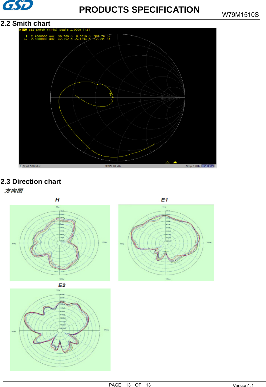           PRODUCTS SPECIFICATION PAGE  13  OF  13 W79M1510S  Version1.1 2.2 Smith chart   2.3 Direction chart  