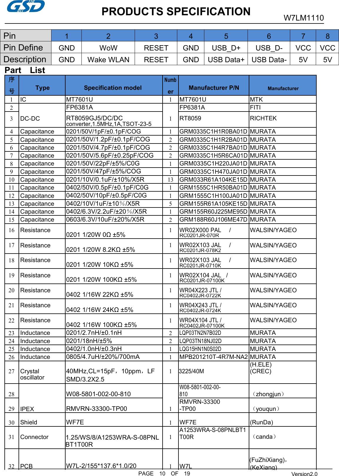 PRODUCTS SPECIFICATIONPAGE 10 OF 19W7LM1110Version2.0Part List序TypeSpecification modelNumbManufacturer P/NManufacturer号er1ICMT7601U1MT7601UMTK2FP6381A1FP6381AFITI3DC-DCRT8059GJ5/DC/DCRT8059RICHTEKconverter,1.5MHz,1A,TSOT-23-54Capacitance0201/50V/1pF/±0.1pF/COG1GRM0335C1H1R0BA01DMURATA5Capacitance0201/50V/1.2pF/±0.1pF/COG2GRM0335C1H1R2BA01DMURATA6Capacitance0201/50V/4.7pF/±0.1pF/COG2GRM0335C1H4R7BA01DMURATA7Capacitance0201/50V/5.6pF/±0.25pF/COG2GRM0335C1H5R6CA01DMURATA8Capacitance0201/50V/22pF/±5%/C0G1GRM0335C1H220JA01DMURATA9Capacitance0201/50V/47pF/±5%/COG1GRM0335C1H470JA01DMURATA10Capacitance0201/10V/0.1uF/±10%/X5R13GRM033R61A104KE15DMURATA11Capacitance0402/50V/0.5pF/±0.1pF/C0G1GRM1555C1HR50BA01DMURATA12Capacitance0402/50V/10pF/±0.5pF/C0G1GRM1555C1H100JA01DMURATA13Capacitance0402/10V/1uF/±10％/X5R5GRM155R61A105KE15DMURATA14Capacitance0402/6.3V/2.2uF/±20％/X5R1GRM155R60J225ME95DMURATA15Capacitance0603/6.3V/10uF/±20%/X5R2GRM188R60J106ME47DMURATA16Resistance0201 1/20W 0Ω ±5%1WR02X000 PAL/WALSIN/YAGEORC0201JR-070R17Resistance0201 1/20W 8.2KΩ ±5%1WR02X103 JAL/WALSIN/YAGEORC0201JR-078K218Resistance0201 1/20W 10KΩ ±5%1WR02X103 JAL/WALSIN/YAGEORC0201JR-0710K19Resistance0201 1/20W 100KΩ ±5%1WR02X104 JAL/WALSIN/YAGEORC0201JR-07100K20Resistance0402 1/16W 22KΩ ±5%1WR04X223 JTL /WALSIN/YAGEORC0402JR-0722K21Resistance0402 1/16W 24KΩ ±5%1WR04X243 JTL /WALSIN/YAGEORC0402JR-0724K22Resistance0402 1/16W 100KΩ ±5%1WR04X104 JTL /WALSIN/YAGEORC0402JR-07100K23Inductance0201/2.7nH/±0.1nH2LQP03TN2N7B02DMURATA24Inductance0201/18nH/±5%2LQP03TN18NJ02DMURATA25Inductance0402/1.0nH/±0.3nH1LQG15HN1N0S02DMURATA26Inductance0805/4.7uH/±20%/700mA1MPB201210T-4R7M-NA2MURATACrystal(H.ELE)2740MHz,CL=15pF，10ppm，LF13225/40M(CREC)oscillatorSMD/3.2X2.528IPEXW08-5801-002-00-8101W08-5801-002-00-810（zhongjun）29RMVRN-33300-TP00RMVRN-33300-TP00（youqun）30ShieldWF7E1WF7E(RunDa)31Connector1A1253WRA-S-08PNLBT1T00R（canda）1.25/WS/8/A1253WRA-S-08PNLBT1T00R32PCBW7L-2/155*137.6*1.0/201W7L(FuZhiXiang)，(KeXiang)Pin12345678Pin DefineGNDWoWRESETGNDUSB_D+USB_D-VCCVCCDescriptionGNDWake WLANRESETGNDUSB Data+USB Data-5V5V