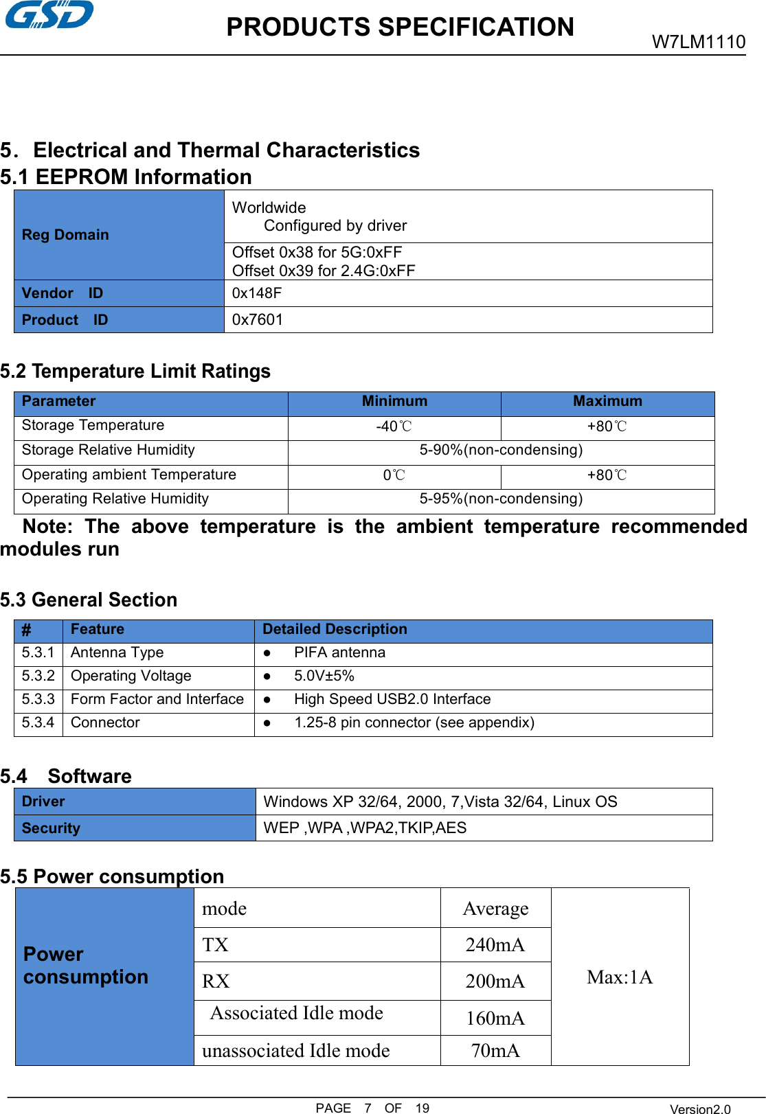 PRODUCTS SPECIFICATIONPAGE 7 OF 19W7LM1110Version2.05．Electrical and Thermal Characteristics5.1 EEPROM InformationReg DomainWorldwideConfigured by driverOffset 0x38 for 5G:0xFFOffset 0x39 for 2.4G:0xFFVendor ID0x148FProduct ID0x76015.2 Temperature Limit RatingsParameterMinimumMaximumStorage Temperature-40℃+80℃Storage Relative Humidity5-90%(non-condensing)Operating ambient Temperature0℃+80℃Operating Relative Humidity5-95%(non-condensing)Note: The above temperature is the ambient temperature recommendedmodules run5.3 General Section#FeatureDetailed Description5.3.1Antenna Type● PIFA antenna5.3.2Operating Voltage● 5.0V±5%5.3.3Form Factor and Interface● High Speed USB2.0 Interface5.3.4Connector● 1.25-8 pin connector (see appendix)5.4 SoftwareDriverWindows XP 32/64, 2000, 7,Vista 32/64, Linux OSSecurityWEP ,WPA ,WPA2,TKIP,AES5.5 Power consumptionPowerconsumptionmodeAverageMax:1ATX240mARX200mAAssociated Idle mode160mAunassociated Idle mode70mA