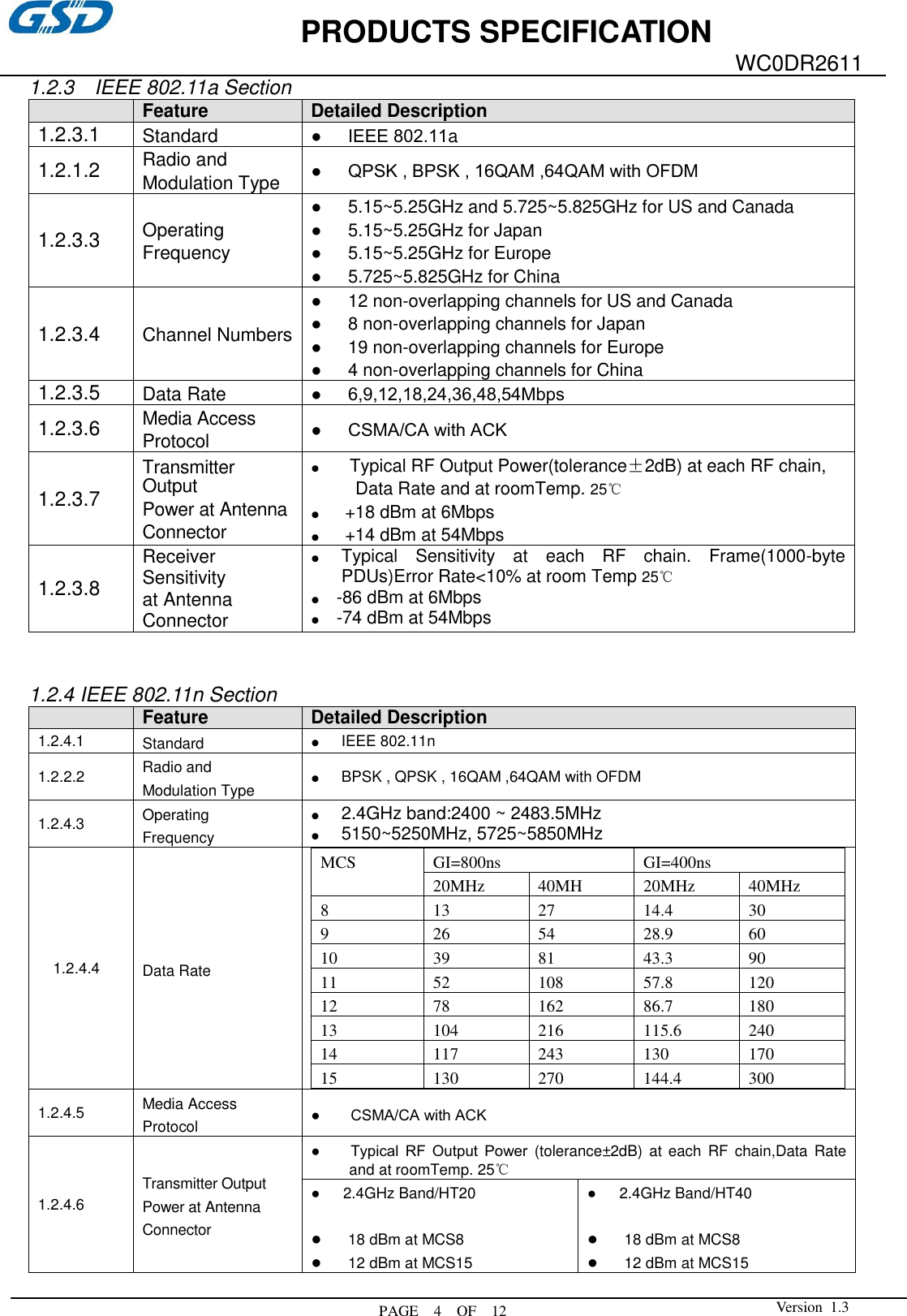             PRODUCTS SPECIFICATION  PAGE    4    OF  12 WC0DR2611  Version  1.3  1.2.3    IEEE 802.11a Section  Feature Detailed Description 1.2.3.1 Standard ●      IEEE 802.11a 1.2.1.2 Radio and   Modulation Type ●      QPSK , BPSK , 16QAM ,64QAM with OFDM 1.2.3.3 Operating Frequency ●      5.15~5.25GHz and 5.725~5.825GHz for US and Canada ●      5.15~5.25GHz for Japan ●      5.15~5.25GHz for Europe ●      5.725~5.825GHz for China 1.2.3.4 Channel Numbers ●      12 non-overlapping channels for US and Canada ●      8 non-overlapping channels for Japan ●      19 non-overlapping channels for Europe ●      4 non-overlapping channels for China 1.2.3.5 Data Rate ●      6,9,12,18,24,36,48,54Mbps 1.2.3.6 Media Access Protocol ●      CSMA/CA with ACK 1.2.3.7 Transmitter Output Power at Antenna Connector ●     Typical RF Output Power(tolerance±2dB) at each RF chain, Data Rate and at roomTemp. 25℃ ●      +18 dBm at 6Mbps ●      +14 dBm at 54Mbps   1.2.3.8 Receiver Sensitivity at Antenna Connector ● Typical  Sensitivity  at  each  RF  chain.  Frame(1000-byte PDUs)Error Rate&lt;10% at room Temp 25℃ ●    -86 dBm at 6Mbps ●    -74 dBm at 54Mbps   1.2.4 IEEE 802.11n Section  Feature Detailed Description 1.2.4.1 Standard ● IEEE 802.11n 1.2.2.2 Radio and   Modulation Type ● BPSK , QPSK , 16QAM ,64QAM with OFDM 1.2.4.3 Operating Frequency ● 2.4GHz band:2400 ~ 2483.5MHz ● 5150~5250MHz, 5725~5850MHz 1.2.4.4 Data Rate MCS GI=800ns GI=400ns 20MHz 40MH 20MHz 40MHz 8 13 27 14.4 30 9 26 54 28.9 60 10 39 81 43.3 90 11 52 108 57.8 120 12 78 162 86.7 180 13 104 216 115.6 240 14 117 243 130 170 15 130 270 144.4 300  1.2.4.5 Media Access Protocol ●        CSMA/CA with ACK 1.2.4.6 Transmitter Output Power at Antenna Connector ●        Typical  RF  Output  Power  (tolerance±2dB)  at each  RF  chain,Data  Rate and at roomTemp. 25℃ ●      2.4GHz Band/HT20  ●      18 dBm at MCS8 ●      12 dBm at MCS15   ●      2.4GHz Band/HT40    ●      18 dBm at MCS8 ●      12 dBm at MCS15 