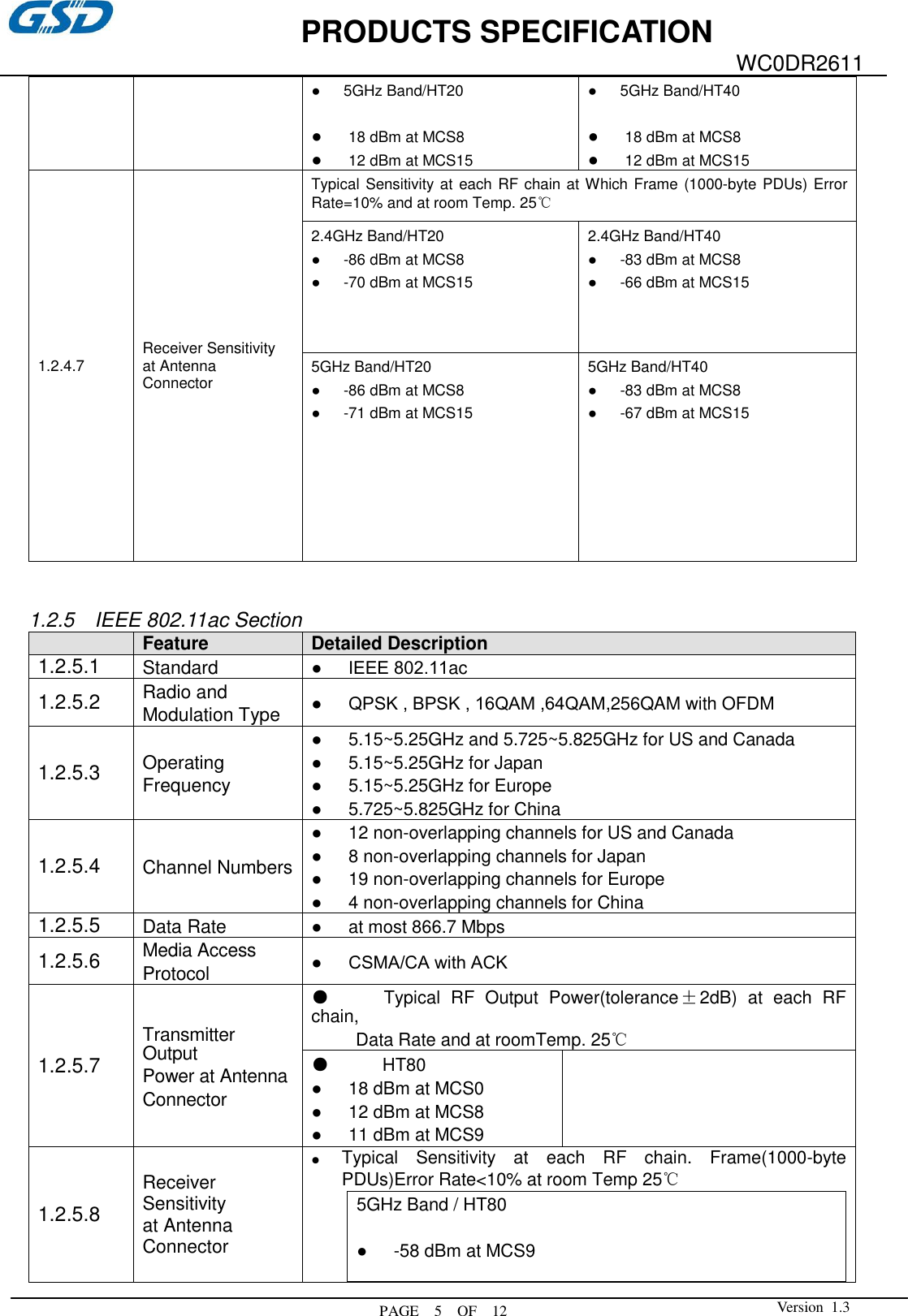             PRODUCTS SPECIFICATION  PAGE    5    OF  12 WC0DR2611  Version  1.3  ●      5GHz Band/HT20  ●      18 dBm at MCS8 ●      12 dBm at MCS15 ●      5GHz Band/HT40  ●      18 dBm at MCS8 ●      12 dBm at MCS15 1.2.4.7 Receiver Sensitivity at Antenna Connector Typical Sensitivity at each RF chain at Which Frame (1000-byte PDUs) Error Rate=10% and at room Temp. 25℃ 2.4GHz Band/HT20 ●      -86 dBm at MCS8 ●      -70 dBm at MCS15 2.4GHz Band/HT40 ●      -83 dBm at MCS8 ●      -66 dBm at MCS15 5GHz Band/HT20 ●      -86 dBm at MCS8 ●      -71 dBm at MCS15 5GHz Band/HT40 ●      -83 dBm at MCS8 ●      -67 dBm at MCS15   1.2.5    IEEE 802.11ac Section  Feature Detailed Description 1.2.5.1 Standard ●      IEEE 802.11ac 1.2.5.2 Radio and   Modulation Type ●      QPSK , BPSK , 16QAM ,64QAM,256QAM with OFDM 1.2.5.3 Operating Frequency ●      5.15~5.25GHz and 5.725~5.825GHz for US and Canada ●      5.15~5.25GHz for Japan ●      5.15~5.25GHz for Europe ●      5.725~5.825GHz for China 1.2.5.4 Channel Numbers ●      12 non-overlapping channels for US and Canada ●      8 non-overlapping channels for Japan ●      19 non-overlapping channels for Europe ●      4 non-overlapping channels for China 1.2.5.5 Data Rate ●      at most 866.7 Mbps   1.2.5.6 Media Access Protocol ●      CSMA/CA with ACK 1.2.5.7 Transmitter Output Power at Antenna Connector ●     Typical  RF  Output  Power(tolerance±2dB)  at  each  RF chain, Data Rate and at roomTemp. 25℃ ●      HT80 ●      18 dBm at MCS0 ●      12 dBm at MCS8 ●      11 dBm at MCS9  1.2.5.8 Receiver Sensitivity at Antenna Connector ● Typical  Sensitivity  at  each  RF  chain.  Frame(1000-byte PDUs)Error Rate&lt;10% at room Temp 25℃ 5GHz Band / HT80  ●      -58 dBm at MCS9  