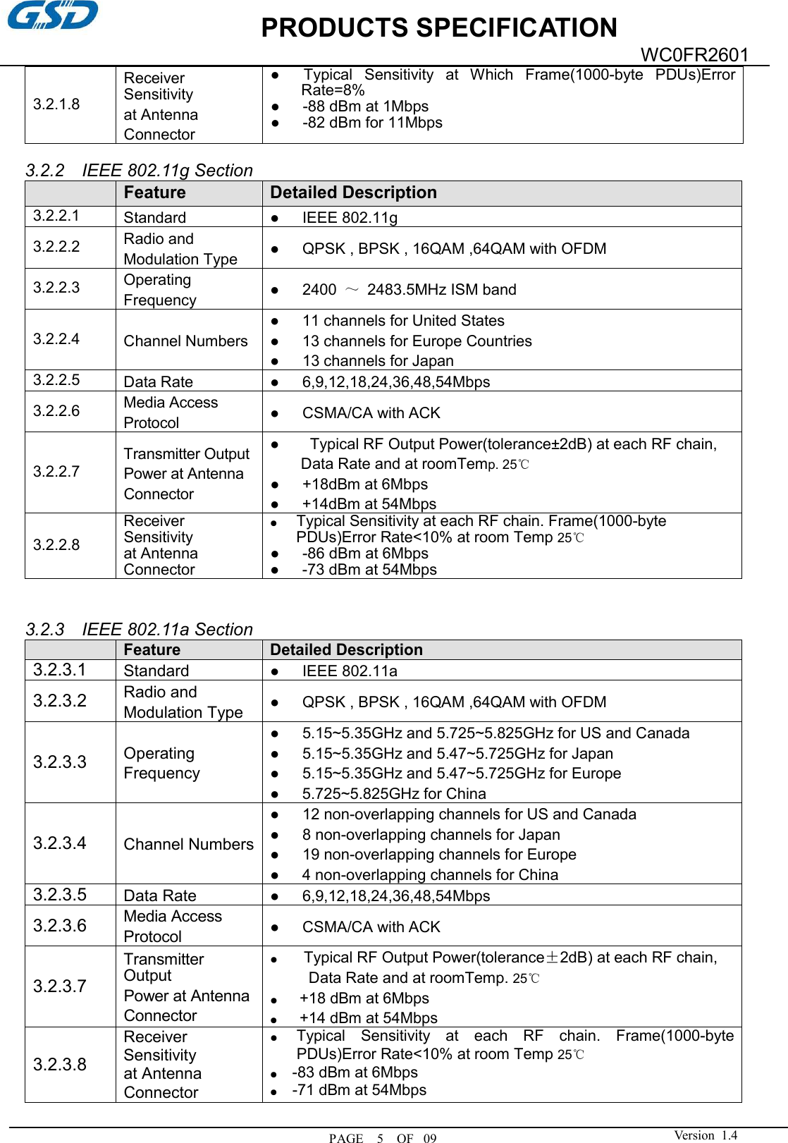             PRODUCTS SPECIFICATION  PAGE    5    OF   09WC0FR2601  Version  1.4  3.2.1.8 Receiver Sensitivity at Antenna Connector ●    Typical  Sensitivity  at  Which  Frame(1000-byte  PDUs)Error Rate=8% ●      -88 dBm at 1Mbps ●      -82 dBm for 11Mbps  3.2.2    IEEE 802.11g Section  Feature Detailed Description 3.2.2.1 Standard ●      IEEE 802.11g 3.2.2.2  Radio and   Modulation Type ●      QPSK , BPSK , 16QAM ,64QAM with OFDM 3.2.2.3  Operating Frequency ●      2400  ～  2483.5MHz ISM band 3.2.2.4  Channel Numbers ●      11 channels for United States ●      13 channels for Europe Countries ●      13 channels for Japan 3.2.2.5 Data Rate ●      6,9,12,18,24,36,48,54Mbps 3.2.2.6  Media Access Protocol ●      CSMA/CA with ACK 3.2.2.7 Transmitter Output Power at Antenna Connector ●        Typical RF Output Power(tolerance±2dB) at each RF chain, Data Rate and at roomTemp. 25℃ ●      +18dBm at 6Mbps ●     +14dBm at 54Mbps          3.2.2.8 Receiver Sensitivity at Antenna Connector ● Typical Sensitivity at each RF chain. Frame(1000-byte PDUs)Error Rate&lt;10% at room Temp 25℃ ●      -86 dBm at 6Mbps ●     -73 dBm at 54Mbps   3.2.3    IEEE 802.11a Section  Feature Detailed Description 3.2.3.1 Standard ●      IEEE 802.11a 3.2.3.2 Radio and   Modulation Type ●      QPSK , BPSK , 16QAM ,64QAM with OFDM 3.2.3.3 Operating Frequency ●      5.15~5.35GHz and 5.725~5.825GHz for US and Canada ●      5.15~5.35GHz and 5.47~5.725GHz for Japan ●      5.15~5.35GHz and 5.47~5.725GHz for Europe ●     5.725~5.825GHz for China 3.2.3.4 Channel Numbers ●      12 non-overlapping channels for US and Canada ●      8 non-overlapping channels for Japan ●      19 non-overlapping channels for Europe ●     4 non-overlapping channels for China 3.2.3.5 Data Rate ●      6,9,12,18,24,36,48,54Mbps 3.2.3.6 Media Access Protocol ●      CSMA/CA with ACK 3.2.3.7 Transmitter Output Power at Antenna Connector ●       Typical RF Output Power(tolerance±2dB) at each RF chain, Data Rate and at roomTemp. 25℃ ●      +18 dBm at 6Mbps ●      +14 dBm at 54Mbps  3.2.3.8 Receiver Sensitivity at Antenna Connector ●  Typical  Sensitivity  at  each  RF  chain.  Frame(1000-byte PDUs)Error Rate&lt;10% at room Temp 25℃ ●    -83 dBm at 6Mbps ●        -71 dBm at 54Mbps  