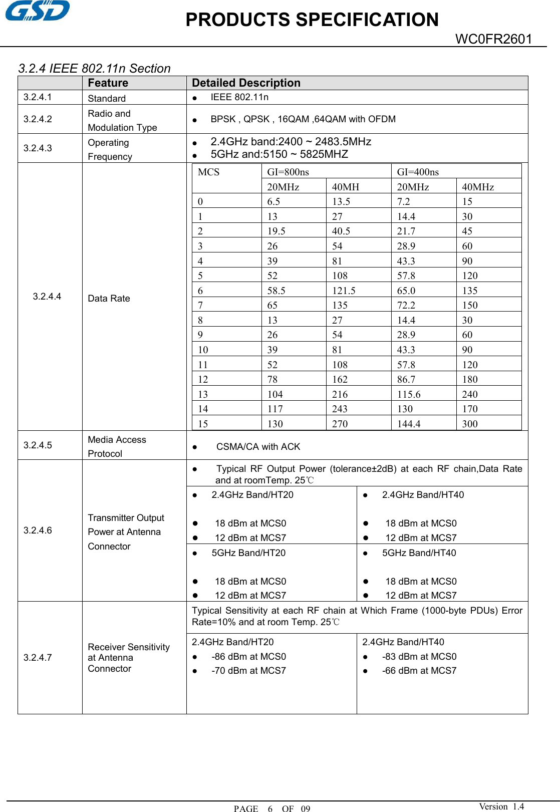             PRODUCTS SPECIFICATION  PAGE    6    OF   09WC0FR2601  Version  1.4   3.2.4 IEEE 802.11n Section  Feature Detailed Description 3.2.4.1  Standard  ●  IEEE 802.11n 3.2.4.2  Radio and   Modulation Type ●  BPSK , QPSK , 16QAM ,64QAM with OFDM 3.2.4.3  Operating Frequency ●  2.4GHz band:2400 ~ 2483.5MHz ●  5GHz and:5150 ~ 5825MHZ 3.2.4.4  Data Rate MCS GI=800ns GI=400ns 20MHz 40MH  20MHz 40MHz 0 6.5 13.5 7.2 15 1 13 27 14.4 30 2 19.5 40.5 21.7 45 3 26 54 28.9 60 4 39 81 43.3 90 5 52 108 57.8 120 6 58.5 121.5 65.0 135 7 65 135 72.2 150 8 13 27 14.4 30 9 26 54 28.9 60 10 39 81 43.3 90 11 52 108 57.8 120 12 78 162 86.7 180 13 104 216 115.6 240 14 117 243 130 170 15 130 270 144.4 300  3.2.4.5  Media Access Protocol  ●        CSMA/CA with ACK 3.2.4.6 Transmitter Output Power at Antenna Connector ●        Typical  RF  Output  Power  (tolerance±2dB)  at  each  RF  chain,Data  Rate and at roomTemp. 25℃ ●      2.4GHz Band/HT20  ●      18 dBm at MCS0 ●     12 dBm at MCS7   ●      2.4GHz Band/HT40    ●      18 dBm at MCS0 ●     12 dBm at MCS7 ●      5GHz Band/HT20  ●      18 dBm at MCS0 ●     12 dBm at MCS7 ●      5GHz Band/HT40  ●      18 dBm at MCS0 ●     12 dBm at MCS7 3.2.4.7 Receiver Sensitivity at Antenna Connector Typical  Sensitivity at  each  RF  chain at Which Frame  (1000-byte  PDUs)  Error Rate=10% and at room Temp. 25℃ 2.4GHz Band/HT20 ●      -86 dBm at MCS0 ●      -70 dBm at MCS7 2.4GHz Band/HT40 ●      -83 dBm at MCS0 ●      -66 dBm at MCS7 