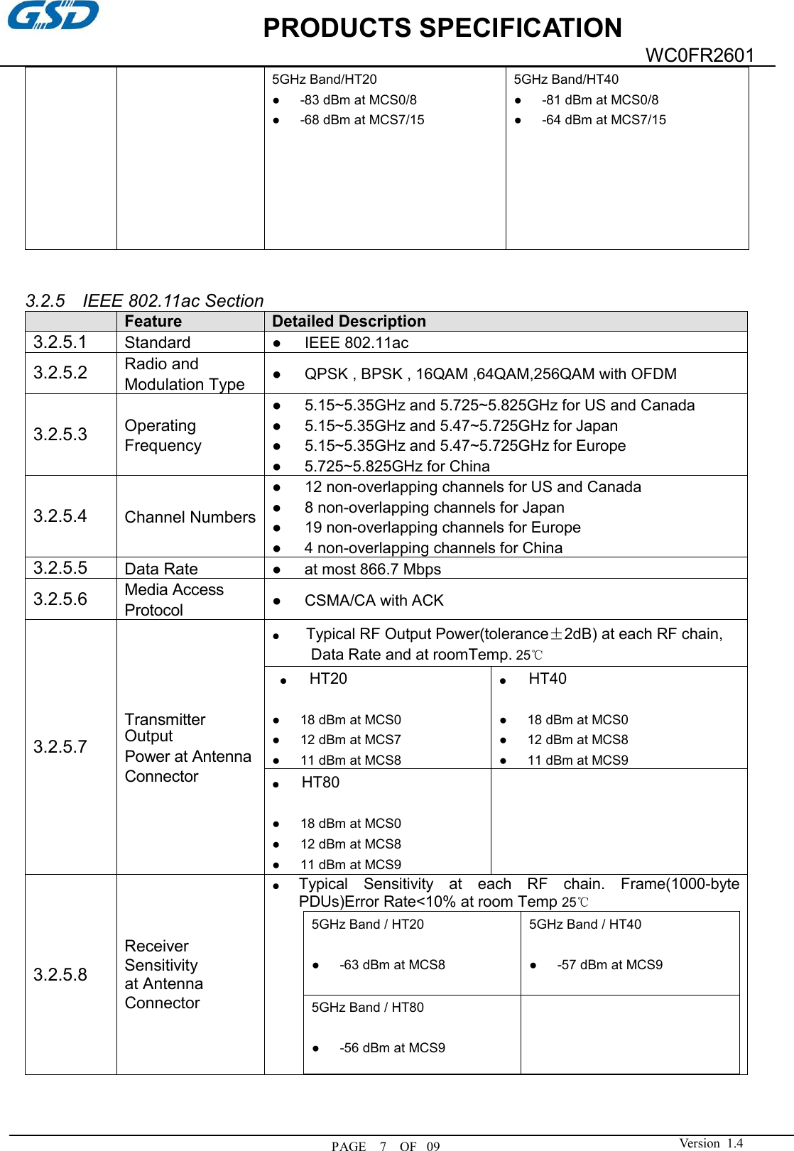             PRODUCTS SPECIFICATION  PAGE    7    OF   09WC0FR2601  Version  1.4  5GHz Band/HT20 ●      -83 dBm at MCS0/8 ●      -68 dBm at MCS7/15 5GHz Band/HT40 ●      -81 dBm at MCS0/8 ●      -64 dBm at MCS7/15   3.2.5    IEEE 802.11ac Section  Feature Detailed Description 3.2.5.1 Standard ●      IEEE 802.11ac 3.2.5.2 Radio and   Modulation Type ●      QPSK , BPSK , 16QAM ,64QAM,256QAM with OFDM 3.2.5.3 Operating Frequency ●      5.15~5.35GHz and 5.725~5.825GHz for US and Canada ●      5.15~5.35GHz and 5.47~5.725GHz for Japan ●      5.15~5.35GHz and 5.47~5.725GHz for Europe ●     5.725~5.825GHz for China 3.2.5.4 Channel Numbers ●      12 non-overlapping channels for US and Canada ●      8 non-overlapping channels for Japan ●      19 non-overlapping channels for Europe ●     4 non-overlapping channels for China 3.2.5.5 Data Rate ●     at most 866.7 Mbps  3.2.5.6 Media Access Protocol ●      CSMA/CA with ACK 3.2.5.7 Transmitter Output Power at Antenna Connector ●       Typical RF Output Power(tolerance±2dB) at each RF chain, Data Rate and at roomTemp. 25℃  ●      HT20  ●      18 dBm at MCS0 ●      12 dBm at MCS7 ●      11 dBm at MCS8 ●      HT40    ●      18 dBm at MCS0 ●      12 dBm at MCS8 ●      11 dBm at MCS9 ●      HT80    ●      18 dBm at MCS0 ●      12 dBm at MCS8 ●      11 dBm at MCS9  3.2.5.8 Receiver Sensitivity at Antenna Connector ●  Typical  Sensitivity  at  each  RF  chain.  Frame(1000-byte PDUs)Error Rate&lt;10% at room Temp 25℃ 5GHz Band / HT20  ●      -63 dBm at MCS8 5GHz Band / HT40  ●      -57 dBm at MCS9 5GHz Band / HT80  ●      -56 dBm at MCS9     