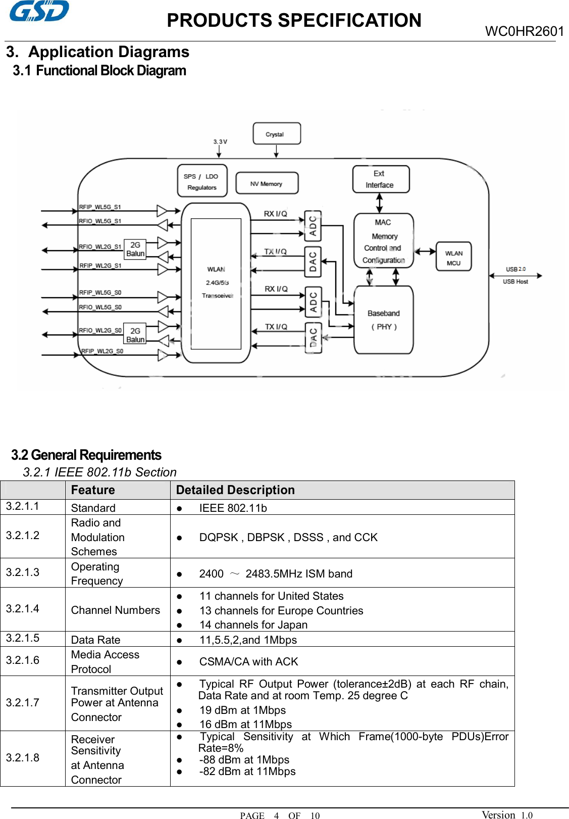                     PRODUCTS SPECIFICATION PAGE    4    OF    10 WC0HR2601 Version  1.0  3.  Application Diagrams 3.1 Functional Block Diagram                                                                 3.2 General Requirements 3.2.1 IEEE 802.11b Section  Feature Detailed Description 3.2.1.1  Standard  ●      IEEE 802.11b 3.2.1.2 Radio and   Modulation Schemes ●      DQPSK , DBPSK , DSSS , and CCK 3.2.1.3  Operating Frequency  ●      2400  ～  2483.5MHz ISM band 3.2.1.4  Channel Numbers ●      11 channels for United States ●      13 channels for Europe Countries ●      14 channels for Japan 3.2.1.5  Data Rate  ●      11,5.5,2,and 1Mbps 3.2.1.6  Media Access Protocol  ●      CSMA/CA with ACK 3.2.1.7 Transmitter Output Power at Antenna Connector ●      Typical  RF  Output  Power  (tolerance±2dB)  at  each  RF  chain, Data Rate and at room Temp. 25 degree C ●      19 dBm at 1Mbps ●      16 dBm at 11Mbps 3.2.1.8 Receiver Sensitivity at Antenna Connector ●    Typical  Sensitivity  at  Which  Frame(1000-byte  PDUs)Error Rate=8% ●      -88 dBm at 1Mbps ●      -82 dBm at 11Mbps  