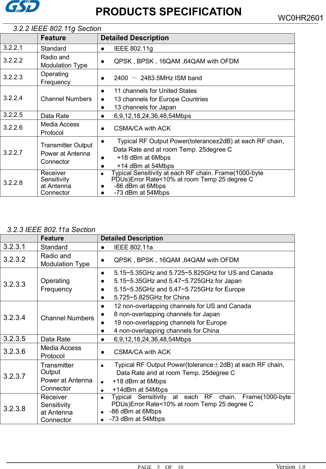                     PRODUCTS SPECIFICATION PAGE    5    OF    10 WC0HR2601 Version  1.0 3.2.2 IEEE 802.11g Section  Feature Detailed Description 3.2.2.1  Standard  ●      IEEE 802.11g 3.2.2.2  Radio and   Modulation Type  ●      QPSK , BPSK , 16QAM ,64QAM with OFDM 3.2.2.3  Operating Frequency  ●      2400  ～  2483.5MHz ISM band 3.2.2.4  Channel Numbers ●      11 channels for United States ●      13 channels for Europe Countries ●      13 channels for Japan 3.2.2.5  Data Rate  ●      6,9,12,18,24,36,48,54Mbps 3.2.2.6  Media Access Protocol  ●      CSMA/CA with ACK 3.2.2.7 Transmitter Output Power at Antenna Connector ●        Typical RF Output Power(tolerance±2dB) at each RF chain, Data Rate and at room Temp. 25degree C ●        +18 dBm at 6Mbps ●        +14 dBm at 54Mbps   3.2.2.8 Receiver Sensitivity at Antenna Connector ●  Typical Sensitivity at each RF chain. Frame(1000-byte PDUs)Error Rate&lt;10% at room Temp 25 degree C ●      -86 dBm at 6Mbps ●      -73 dBm at 54Mbps    3.2.3 IEEE 802.11a Section  Feature Detailed Description 3.2.3.1  Standard  ●      IEEE 802.11a 3.2.3.2 Radio and   Modulation Type  ●      QPSK , BPSK , 16QAM ,64QAM with OFDM 3.2.3.3 Operating Frequency ●      5.15~5.35GHz and 5.725~5.825GHz for US and Canada ●      5.15~5.35GHz and 5.47~5.725GHz for Japan ●      5.15~5.35GHz and 5.47~5.725GHz for Europe ●      5.725~5.825GHz for China 3.2.3.4 Channel Numbers ●      12 non-overlapping channels for US and Canada ●      8 non-overlapping channels for Japan ●      19 non-overlapping channels for Europe ●      4 non-overlapping channels for China 3.2.3.5 Data Rate  ●      6,9,12,18,24,36,48,54Mbps 3.2.3.6 Media Access Protocol  ●      CSMA/CA with ACK 3.2.3.7 Transmitter Output Power at Antenna Connector ●       Typical RF Output Power(tolerance±2dB) at each RF chain, Data Rate and at room Temp. 25degree C ●      +18 dBm at 6Mbps ●      +14dBm at 54Mbps   3.2.3.8 Receiver Sensitivity at Antenna Connector ●  Typical  Sensitivity  at  each  RF  chain.  Frame(1000-byte PDUs)Error Rate&lt;10% at room Temp 25 degree C ●    -86 dBm at 6Mbps ●    -73 dBm at 54Mbps   