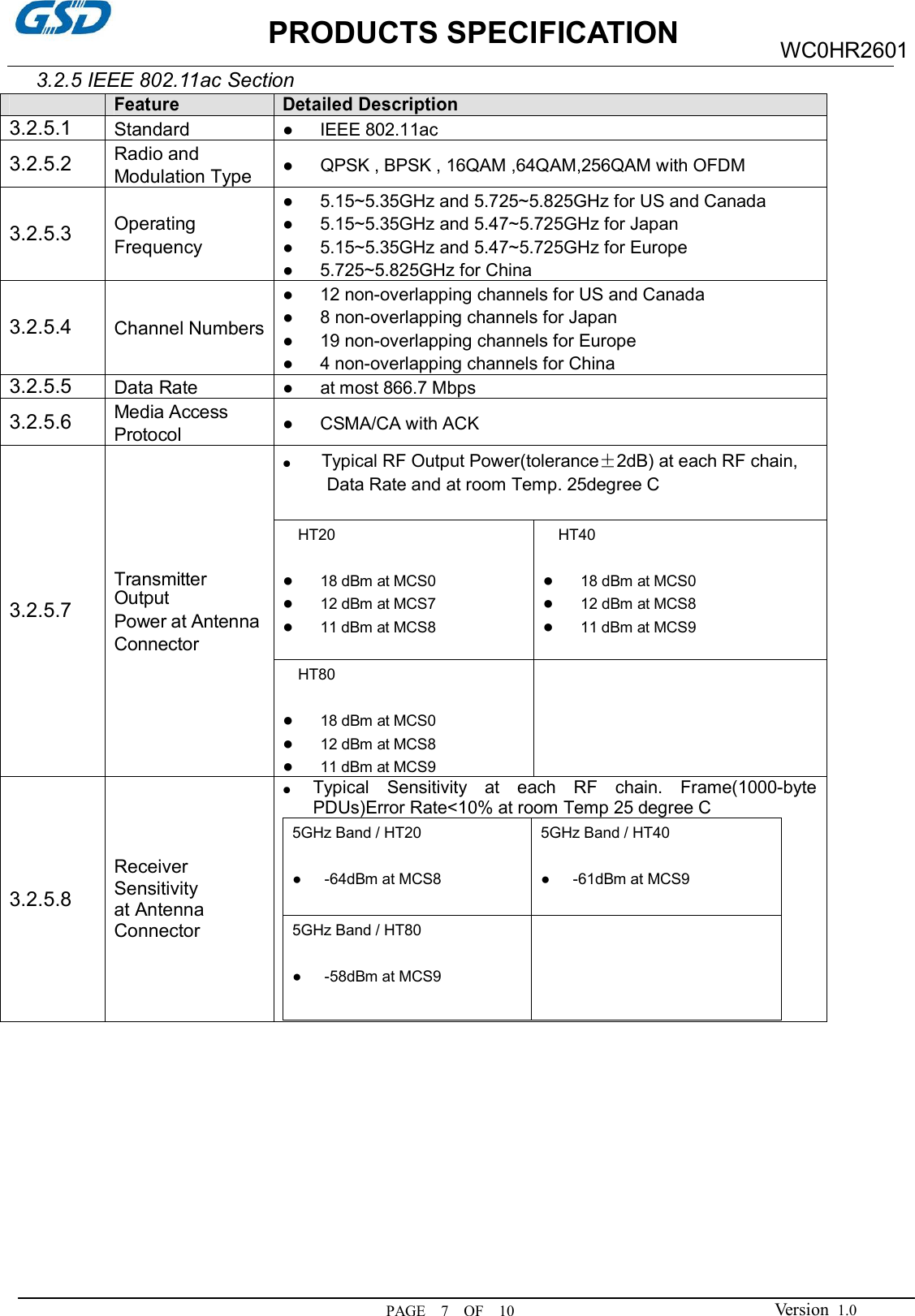                     PRODUCTS SPECIFICATION PAGE    7    OF    10 WC0HR2601 Version  1.0 3.2.5 IEEE 802.11ac Section  Feature Detailed Description 3.2.5.1  Standard  ●      IEEE 802.11ac 3.2.5.2 Radio and   Modulation Type  ●      QPSK , BPSK , 16QAM ,64QAM,256QAM with OFDM 3.2.5.3 Operating Frequency ●      5.15~5.35GHz and 5.725~5.825GHz for US and Canada ●      5.15~5.35GHz and 5.47~5.725GHz for Japan ●      5.15~5.35GHz and 5.47~5.725GHz for Europe ●      5.725~5.825GHz for China 3.2.5.4 Channel Numbers ●      12 non-overlapping channels for US and Canada ●      8 non-overlapping channels for Japan ●      19 non-overlapping channels for Europe ●      4 non-overlapping channels for China 3.2.5.5 Data Rate  ●      at most 866.7 Mbps   3.2.5.6 Media Access Protocol  ●      CSMA/CA with ACK ●       Typical RF Output Power(tolerance±2dB) at each RF chain, Data Rate and at room Temp. 25degree C  HT20  ●      18 dBm at MCS0 ●      12 dBm at MCS7 ●      11 dBm at MCS8  HT40    ●      18 dBm at MCS0 ●      12 dBm at MCS8 ●      11 dBm at MCS9  3.2.5.7 Transmitter Output Power at Antenna Connector HT80  ●      18 dBm at MCS0 ●      12 dBm at MCS8 ●      11 dBm at MCS9  3.2.5.8 Receiver Sensitivity at Antenna Connector ●  Typical  Sensitivity  at  each  RF  chain.  Frame(1000-byte PDUs)Error Rate&lt;10% at room Temp 25 degree C 5GHz Band / HT20  ●      -64dBm at MCS8 5GHz Band / HT40  ●      -61dBm at MCS9 5GHz Band / HT80  ●      -58dBm at MCS9          