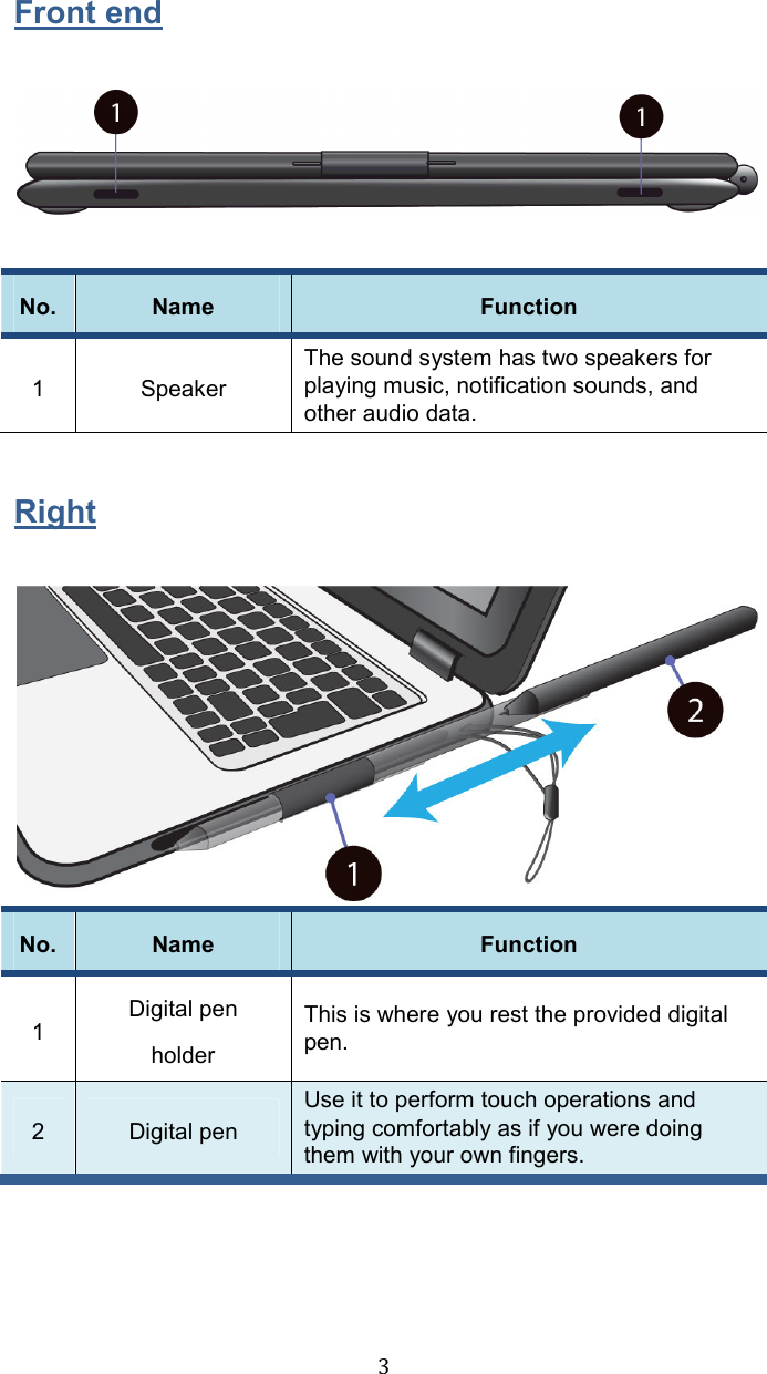  3Front end    No. Name  Function 1  Speaker The sound system has two speakers for playing music, notification sounds, and other audio data.  Right   No. Name  Function 1  Digital pen   holder This is where you rest the provided digital pen. 2  Digital pen Use it to perform touch operations and typing comfortably as if you were doing them with your own fingers.     