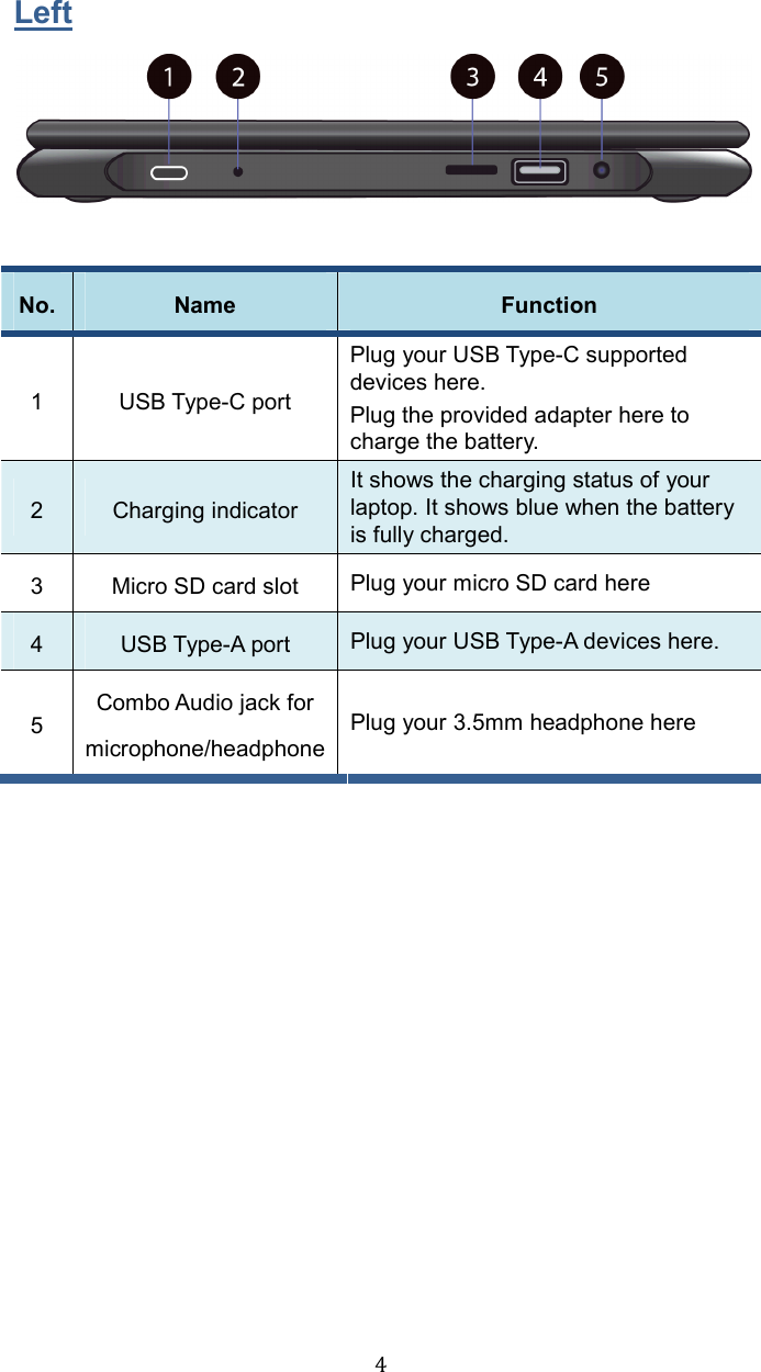  4Left   No. Name  Function 1  USB Type-C port   Plug your USB Type-C supported devices here.   Plug the provided adapter here to charge the battery.   2  Charging indicator It shows the charging status of your laptop. It shows blue when the battery is fully charged. 3  Micro SD card slot  Plug your micro SD card here 4  USB Type-A port    Plug your USB Type-A devices here. 5  Combo Audio jack for microphone/headphone Plug your 3.5mm headphone here     