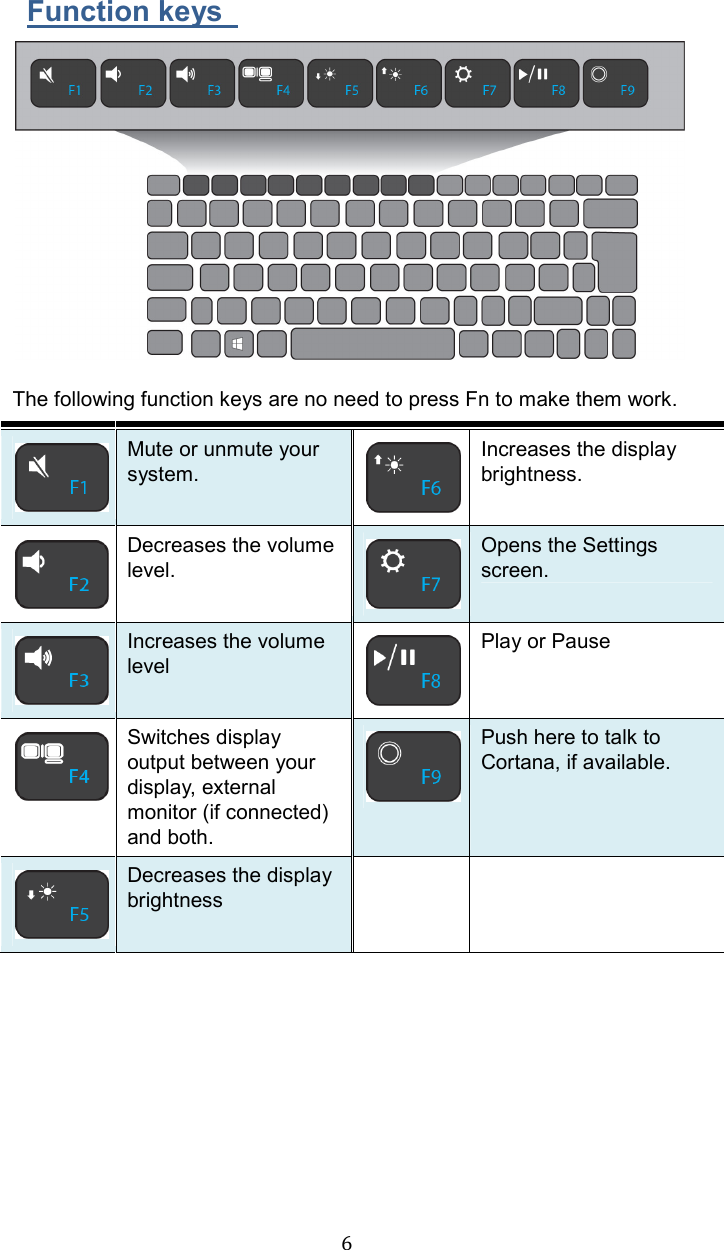  6Function keys    The following function keys are no need to press Fn to make them work.  Mute or unmute your system.  Increases the display brightness.  Decreases the volume level.  Opens the Settings screen.  Increases the volume level  Play or Pause  Switches display output between your display, external monitor (if connected) and both.  Push here to talk to Cortana, if available.  Decreases the display brightness      