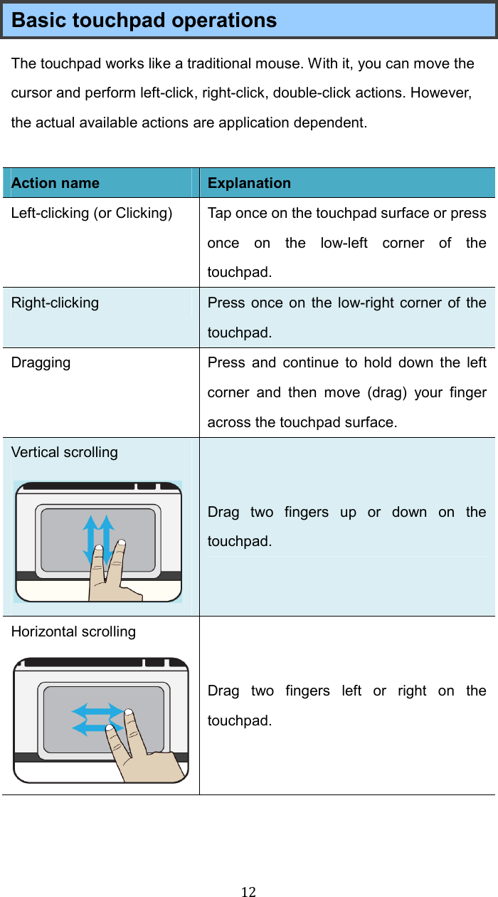  12Basic touchpad operations   The touchpad works like a traditional mouse. With it, you can move the cursor and perform left-click, right-click, double-click actions. However, the actual available actions are application dependent.  Action name Explanation Left-clicking (or Clicking)  Tap once on the touchpad surface or press once  on  the  low-left  corner  of  the touchpad.   Right-clicking  Press once on the low-right corner of the touchpad. Dragging  Press  and  continue  to  hold  down  the  left corner  and  then  move  (drag)  your  finger across the touchpad surface. Vertical scrolling  Drag  two  fingers  up  or  down  on  the touchpad. Horizontal scrolling  Drag  two  fingers  left  or  right  on  the touchpad.     