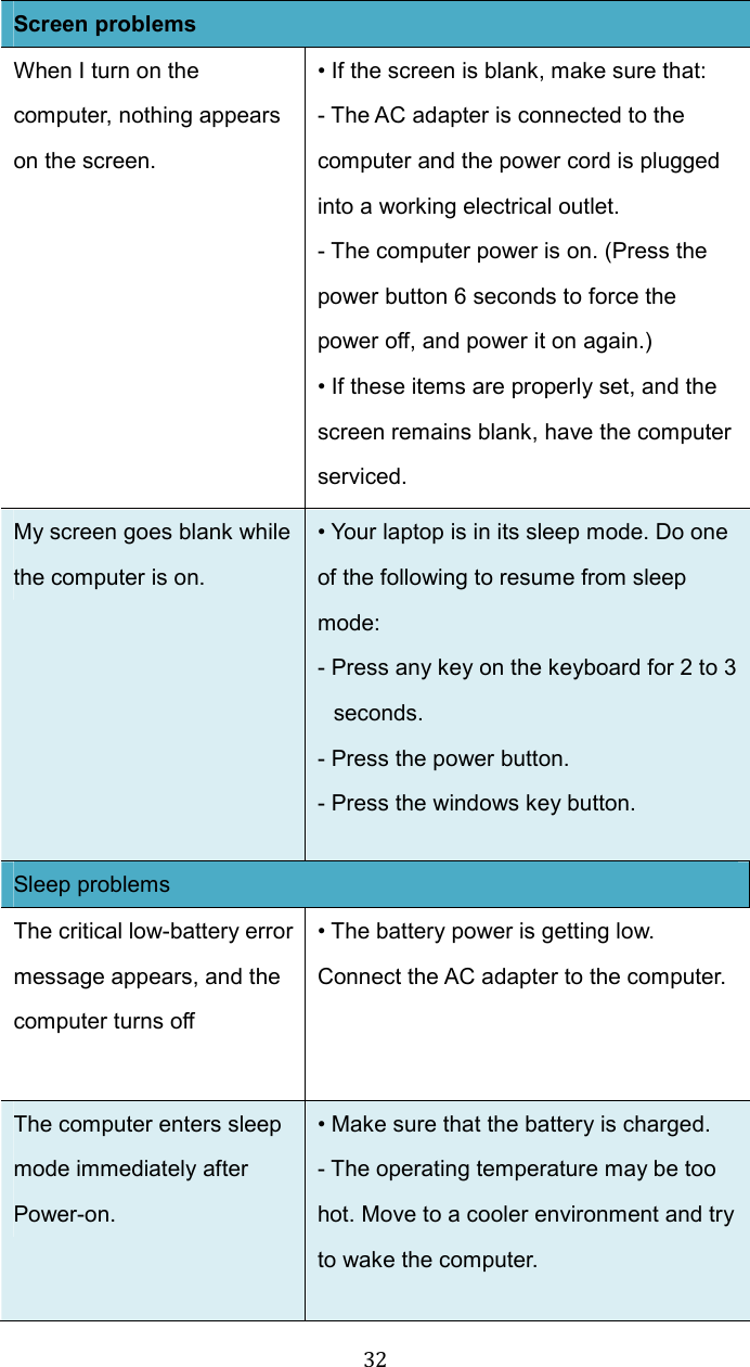  32Screen problems When I turn on the computer, nothing appears on the screen. • If the screen is blank, make sure that: - The AC adapter is connected to the computer and the power cord is plugged into a working electrical outlet. - The computer power is on. (Press the power button 6 seconds to force the power off, and power it on again.) • If these items are properly set, and the screen remains blank, have the computer serviced. My screen goes blank while the computer is on. • Your laptop is in its sleep mode. Do one of the following to resume from sleep mode: - Press any key on the keyboard for 2 to 3 seconds.   - Press the power button. - Press the windows key button. Sleep problems The critical low-battery error message appears, and the computer turns off • The battery power is getting low. Connect the AC adapter to the computer. The computer enters sleep mode immediately after Power-on. • Make sure that the battery is charged. - The operating temperature may be too hot. Move to a cooler environment and try to wake the computer. 