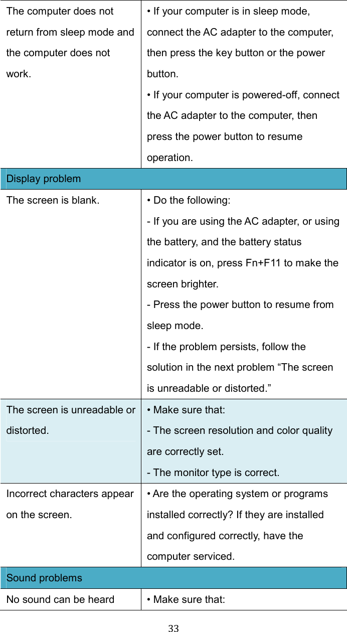  33The computer does not return from sleep mode and the computer does not work. • If your computer is in sleep mode, connect the AC adapter to the computer, then press the key button or the power button. • If your computer is powered-off, connect the AC adapter to the computer, then press the power button to resume operation. Display problem The screen is blank.  • Do the following: - If you are using the AC adapter, or using the battery, and the battery status indicator is on, press Fn+F11 to make the screen brighter. - Press the power button to resume from sleep mode. - If the problem persists, follow the solution in the next problem “The screen is unreadable or distorted.” The screen is unreadable or distorted. • Make sure that: - The screen resolution and color quality are correctly set. - The monitor type is correct. Incorrect characters appear on the screen. • Are the operating system or programs installed correctly? If they are installed and configured correctly, have the computer serviced. Sound problems No sound can be heard  • Make sure that: 