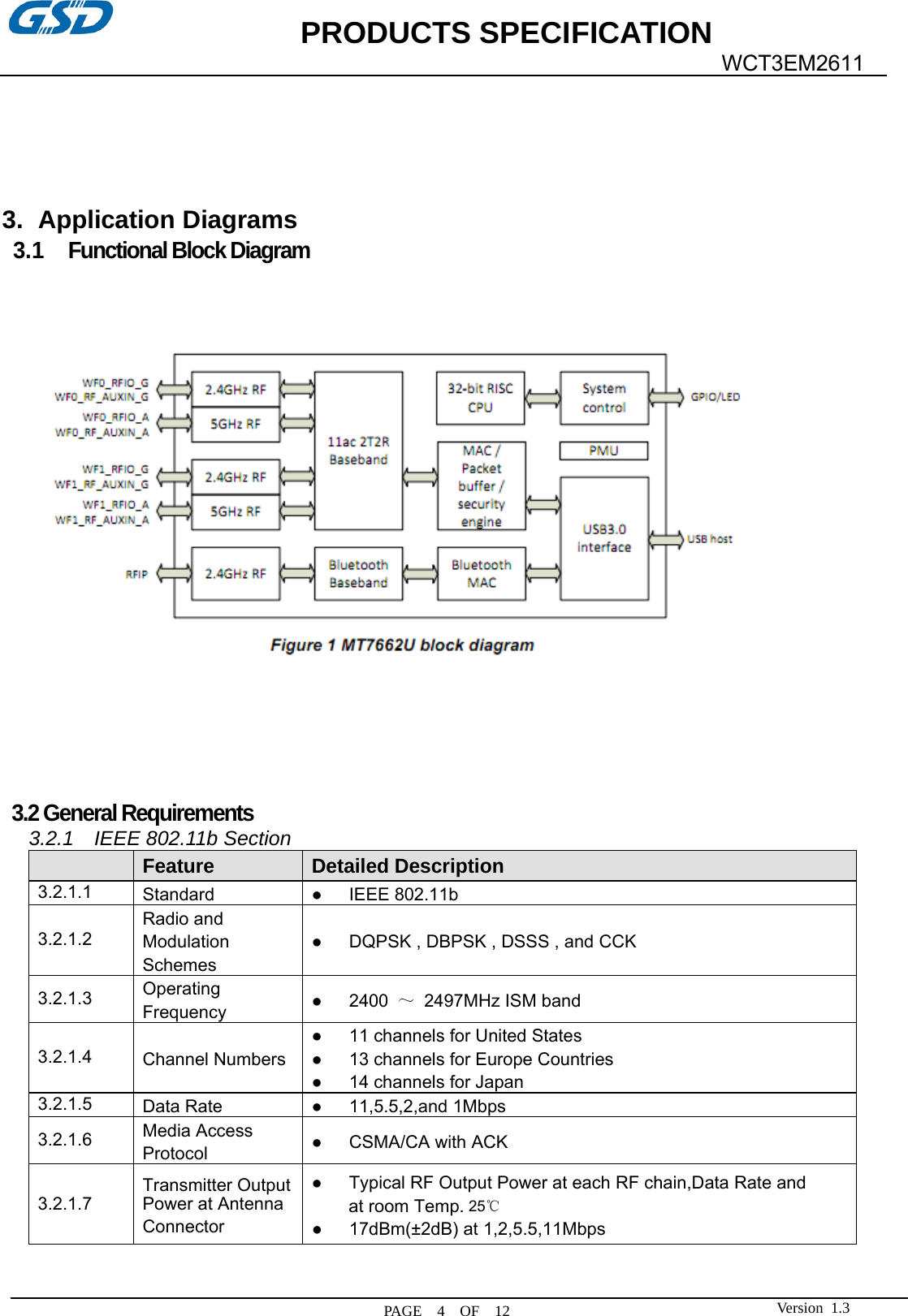             PRODUCTS SPECIFICATION   PAGE  4  OF  12  WCT3EM2611 Version 1.3    3. Application Diagrams 3.1  Functional Block Diagram                   3.2 General Requirements 3.2.1  IEEE 802.11b Section  Feature Detailed Description 3.2.1.1  Standard  ●   IEEE 802.11b 3.2.1.2 Radio and   Modulation Schemes ●      DQPSK , DBPSK , DSSS , and CCK 3.2.1.3  Operating Frequency  ●   2400 ～  2497MHz ISM band 3.2.1.4  Channel Numbers ●      11 channels for United States ●      13 channels for Europe Countries ●      14 channels for Japan3.2.1.5  Data Rate  ●   11,5.5,2,and 1Mbps 3.2.1.6  Media Access Protocol  ●   CSMA/CA with ACK 3.2.1.7 Transmitter Output Power at Antenna Connector ●      Typical RF Output Power at each RF chain,Data Rate and   at room Temp. 25℃ ●   17dBm(±2dB) at 1,2,5.5,11Mbps 