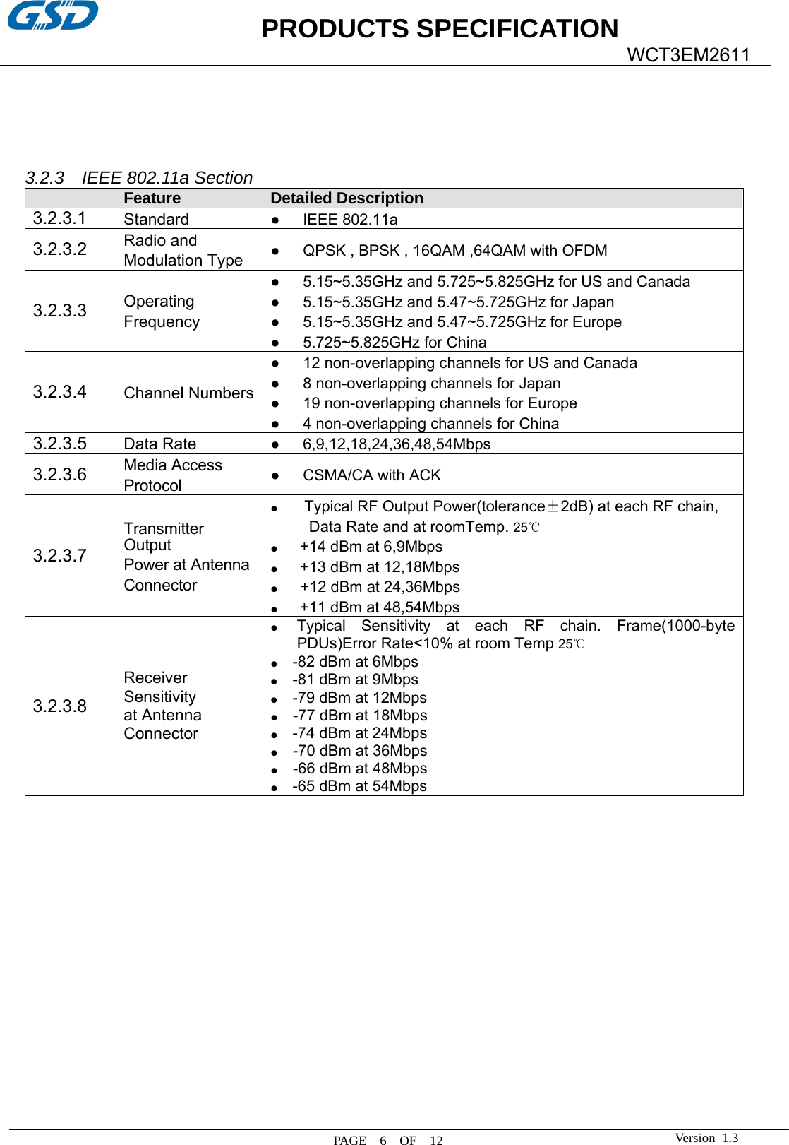             PRODUCTS SPECIFICATION   PAGE  6  OF  12  WCT3EM2611 Version 1.3     3.2.3  IEEE 802.11a Section  Feature Detailed Description3.2.3.1  Standard  ●   IEEE 802.11a 3.2.3.2 Radio and   Modulation Type  ●      QPSK , BPSK , 16QAM ,64QAM with OFDM 3.2.3.3 Operating Frequency ●   5.15~5.35GHz and 5.725~5.825GHz for US and Canada ●   5.15~5.35GHz and 5.47~5.725GHz for Japan ●      5.15~5.35GHz and 5.47~5.725GHz for Europe ●   5.725~5.825GHz for China3.2.3.4 Channel Numbers ●      12 non-overlapping channels for US and Canada ●      8 non-overlapping channels for Japan ●      19 non-overlapping channels for Europe ●   4 non-overlapping channels for China3.2.3.5 Data Rate  ●   6,9,12,18,24,36,48,54Mbps 3.2.3.6 Media Access Protocol  ●   CSMA/CA with ACK 3.2.3.7 Transmitter Output Power at Antenna Connector ●       Typical RF Output Power(tolerance±2dB) at each RF chain, Data Rate and at roomTemp. 25℃ ●      +14 dBm at 6,9Mbps ●      +13 dBm at 12,18Mbps   ●      +12 dBm at 24,36Mbps ●      +11 dBm at 48,54Mbps 3.2.3.8 Receiver Sensitivity at Antenna Connector ●  Typical Sensitivity at each RF chain. Frame(1000-byte PDUs)Error Rate&lt;10% at room Temp 25℃ ●    -82 dBm at 6Mbps ●    -81 dBm at 9Mbps ●    -79 dBm at 12Mbps ●    -77 dBm at 18Mbps ●    -74 dBm at 24Mbps ●    -70 dBm at 36Mbps ●    -66 dBm at 48Mbps ●    -65 dBm at 54Mbps              