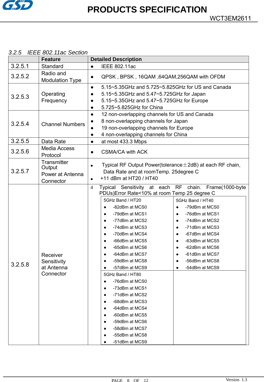             PRODUCTS SPECIFICATION   PAGE  8  OF  12  WCT3EM2611 Version 1.3    3.2.5  IEEE 802.11ac Section  Feature Detailed Description3.2.5.1  Standard  ●   IEEE 802.11ac 3.2.5.2 Radio and   Modulation Type  ●      QPSK , BPSK , 16QAM ,64QAM,256QAM with OFDM 3.2.5.3 Operating Frequency ●   5.15~5.35GHz and 5.725~5.825GHz for US and Canada ●   5.15~5.35GHz and 5.47~5.725GHz for Japan ●      5.15~5.35GHz and 5.47~5.725GHz for Europe ●   5.725~5.825GHz forChina3.2.5.4 Channel Numbers ●      12 non-overlapping channels for US and Canada ●      8 non-overlapping channels for Japan ●      19 non-overlapping channels for Europe ●   4 non-overlapping channels for China3.2.5.5 Data Rate  ●   at most 433.3 Mbps  3.2.5.6 Media Access Protocol  ●   CSMA/CA with ACK 3.2.5.7 Transmitter Output Power at Antenna Connector ●       Typical RF Output Power(tolerance±2dB) at each RF chain, Data Rate and at roomTemp. 25degree C ●      +11 dBm at HT20 / HT40 3.2.5.8 Receiver Sensitivity at Antenna Connector 4 Typical Sensitivity at each RF chain. Frame(1000-byte PDUs)Error Rate&lt;10% at room Temp 25 degree C 5GHz Band / HT20 ●   -82dBm at MCS0 ●   -79dBm at MCS1 ●   -77dBm at MCS2 ●   -74dBm at MCS3 ●   -70dBm at MCS4 ●   -66dBm at MCS5 ●   -65dBm at MCS6 ●   -64dBm at MCS7 ●   -59dBm at MCS8 ●   -57dBm at MCS9 5GHz Band / HT40 ●   -79dBm at MCS0 ●   -76dBm at MCS1 ●   -74dBm at MCS2 ●   -71dBm at MCS3 ●   -67dBm at MCS4 ●   -63dBm at MCS5 ●   -62dBm at MCS6 ●   -61dBm at MCS7 ●   -56dBm at MCS8 ●   -54dBm at MCS9 5GHz Band / HT80 ●   -76dBm at MCS0 ●   -73dBm at MCS1 ●   -71dBm at MCS2 ●   -68dBm at MCS3 ●   -64dBm at MCS4 ●   -60dBm at MCS5 ●   -59dBm at MCS6 ●   -58dBm at MCS7 ●   -55dBm at MCS8 ●   -51dBm at MCS9       