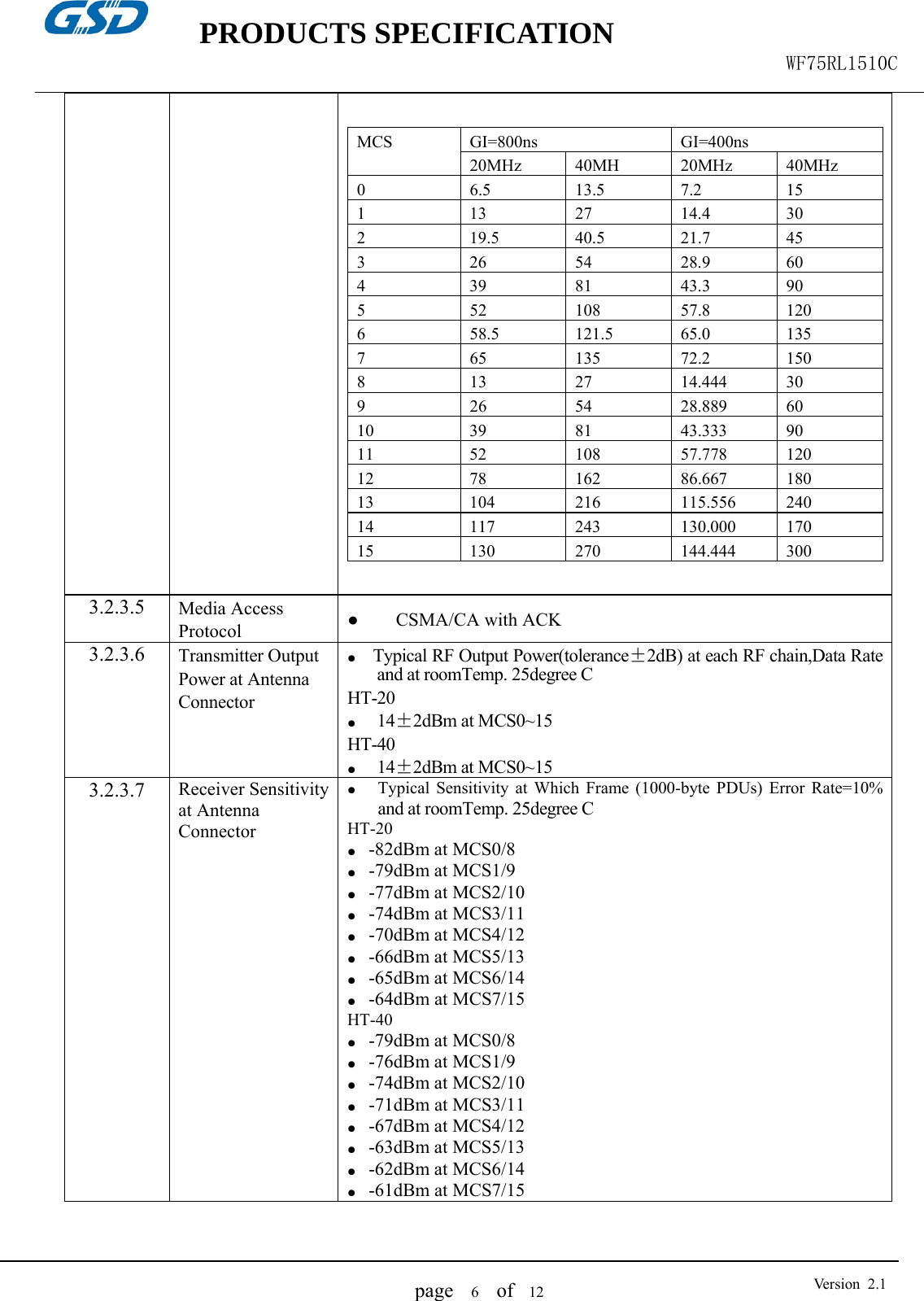    PRODUCTS SPECIFICATION                                                  WF75RL1510C  page   6  of  12  Version 2.1MCS GI=800ns GI=400ns 20MHz 40MH 20MHz 40MHz0 6.5 13.5 7.2 15 1 13 27 14.4 30 2 19.5 40.5 21.7 45 3 26 54 28.9 60 4 39 81 43.3 90 5 52 108 57.8 120 6 58.5 121.5 65.0 135 7 65 135 72.2 150 8 13 27 14.444 30 9 26 54 28.889 60 10 39 81 43.333 90 11 52 108 57.778 120 12 78 162 86.667 180 13 104 216 115.556 240 14 117 243 130.000 170 15 130 270 144.444 300  3.2.3.5 Media Access Protocol  ●    CSMA/CA with ACK 3.2.3.6 Transmitter Output Power at Antenna Connector ●    Typical RF Output Power(tolerance±2dB) at each RF chain,Data Rate and at roomTemp. 25degree C HT-20 ●     14±2dBm at MCS0~15 HT-40 ●     14±2dBm at MCS0~153.2.3.7 Receiver Sensitivity at Antenna Connector ●  Typical Sensitivity at Which Frame (1000-byte PDUs) Error Rate=10% and at roomTemp. 25degree C HT-20 ●   -82dBm at MCS0/8 ●   -79dBm at MCS1/9 ●   -77dBm at MCS2/10 ●   -74dBm at MCS3/11 ●   -70dBm at MCS4/12 ●   -66dBm at MCS5/13 ●   -65dBm at MCS6/14 ●   -64dBm at MCS7/15 HT-40 ●   -79dBm at MCS0/8 ●   -76dBm at MCS1/9 ●   -74dBm at MCS2/10 ●   -71dBm at MCS3/11 ●   -67dBm at MCS4/12 ●   -63dBm at MCS5/13 ●   -62dBm at MCS6/14 ●   -61dBm at MCS7/15   