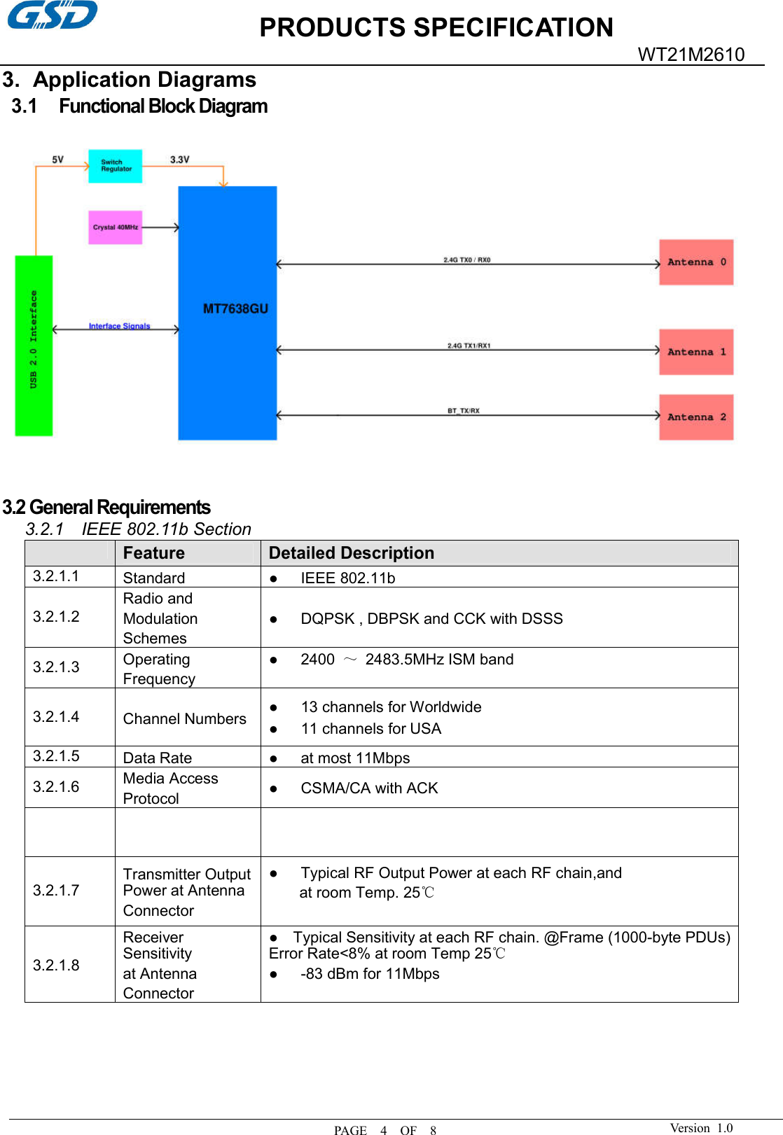 PRODUCTS SPECIFICATION PAGE    4    OF    8 WT21M2610 Version  1.0 3. Application Diagrams3.1  Functional Block Diagram 3.2 General Requirements 3.2.1    IEEE 802.11b Section Feature Detailed Description 3.2.1.1 Standard ● IEEE 802.11b3.2.1.2 Radio and Modulation Schemes ● DQPSK , DBPSK and CCK with DSSS3.2.1.3  Operating Frequency ● 2400  ～  2483.5MHz ISM band3.2.1.4  Channel Numbers  ● 13 channels for Worldwide3.2.1.5 Data Rate ● at most 11Mbps3.2.1.6  Media Access Protocol ● CSMA/CA with ACK3.2.1.7 Transmitter Output Power at Antenna Connector ● Typical RF Output Power at each RF chain,andat room Temp. 25℃3.2.1.8 Receiver Sensitivity at Antenna Connector ● Typical Sensitivity at each RF chain. @Frame (1000-byte PDUs)Error Rate&lt;8% at room Temp 25℃ ● -83 dBm for 11Mbps●11 channels for USA