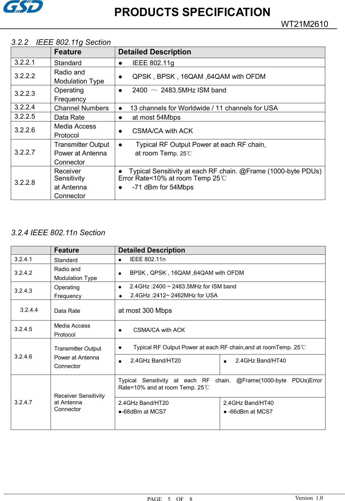 PRODUCTS SPECIFICATION PAGE    5    OF    8 WT21M2610 Version  1.0 3.2.2    IEEE 802.11g Section Feature Detailed Description 3.2.2.1 Standard ● IEEE 802.11g3.2.2.2  Radio and   Modulation Type ● QPSK , BPSK , 16QAM ,64QAM with OFDM3.2.2.3  Operating Frequency ● 2400  ～  2483.5MHz ISM band3.2.2.4  Channel Numbers     ●    13 channels for Worldwide / 11 channels for USA 3.2.2.5 Data Rate ● at most 54Mbps3.2.2.6  Media Access Protocol ● CSMA/CA with ACK3.2.2.7 Transmitter Output Power at Antenna Connector ● Typical RF Output Power at each RF chain,at room Temp. 25℃3.2.2.8 Receiver Sensitivity at Antenna Connector ● Typical Sensitivity at each RF chain. @Frame (1000-byte PDUs)Error Rate&lt;10% at room Temp 25℃ ● -71 dBm for 54Mbps3.2.4 IEEE 802.11n Section Feature Detailed Description 3.2.4.1  Standard  ●IEEE 802.11n3.2.4.2  Radio and   Modulation Type ●BPSK , QPSK , 16QAM ,64QAM with OFDM3.2.4.3  Operating Frequency ●2.4GHz :2400 ~ 2483.5MHz for ISM band3.2.4.4  Data Rate  at most 300 Mbps 3.2.4.5  Media Access Protocol  ● CSMA/CA with ACK3.2.4.6 Transmitter Output Power at Antenna Connector  ● Typical RF Output Power at each RF chain,and at roomTemp. 25℃●2.4GHz Band/HT20 ●2.4GHz Band/HT40 3.2.4.7 Receiver Sensitivity at Antenna Connector Typical  Sensitivity  at  each  RF  chain.  @Frame(1000-byte  PDUs)Error Rate=10% and at room Temp. 25℃ 2.4GHz Band/HT20 ●-68dBm at MCS72.4GHz Band/HT40 ● -66dBm at MCS7●2.4GHz :2412~ 2462MHz for USA