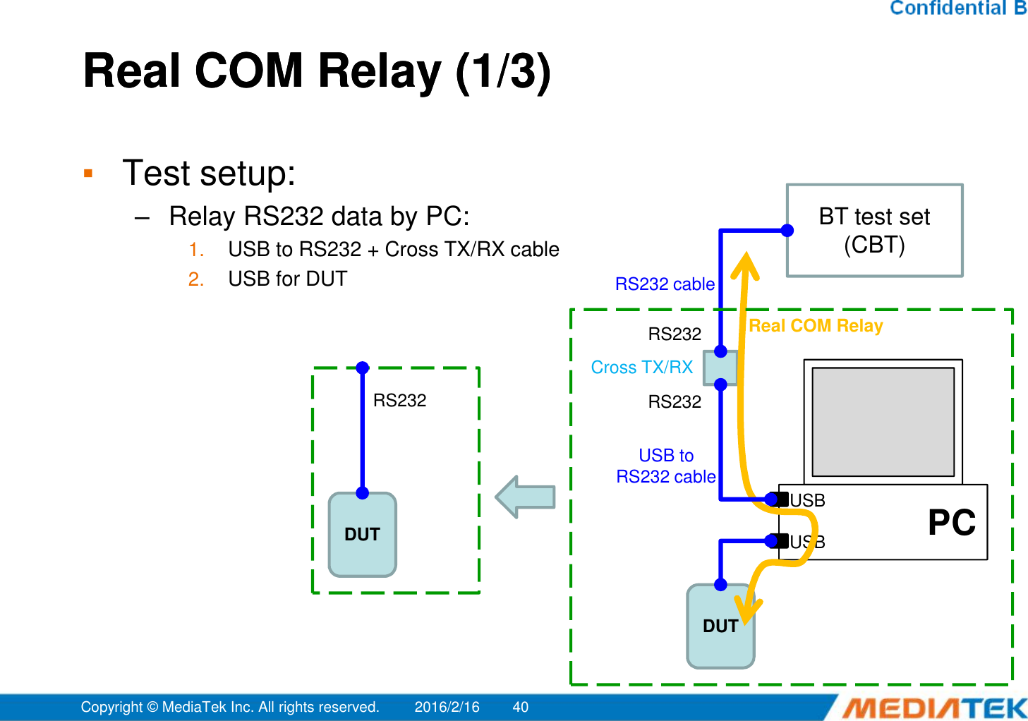 ▪Test setup:–Relay RS232 data by PC:1. USB to RS232 + Cross TX/RX cable2. USB for DUTReal COM Relay (1/3)Real COM Relay (1/3)BT test set(CBT)Real COM RelayRS232Cross TX/RXRS232 cable2016/2/16Copyright © MediaTek Inc. All rights reserved. 40PCUSBUSBDUTUSB to RS232 cableRS232Cross TX/RXDUTRS232