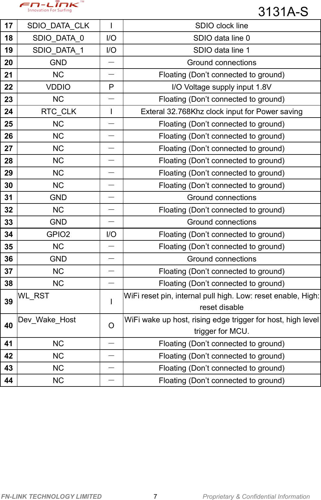                                                  3131A-S FN-LINK TECHNOLOGY LIMITED                7              Proprietary &amp; Confidential Information 17  SDIO_DATA_CLK  I  SDIO clock line   18  SDIO_DATA_0  I/O  SDIO data line 0 19  SDIO_DATA_1  I/O  SDIO data line 1 20  GND  －  Ground connections 21  NC  －  Floating (Don’t connected to ground) 22  VDDIO  P  I/O Voltage supply input 1.8V   23  NC  －  Floating (Don’t connected to ground) 24        RTC_CLK  I  Exteral 32.768Khz clock input for Power saving 25  NC  －  Floating (Don’t connected to ground) 26  NC  －  Floating (Don’t connected to ground) 27  NC  －  Floating (Don’t connected to ground) 28  NC  －  Floating (Don’t connected to ground) 29  NC  －  Floating (Don’t connected to ground) 30  NC  －  Floating (Don’t connected to ground) 31  GND  －  Ground connections 32  NC  －  Floating (Don’t connected to ground) 33  GND  －  Ground connections 34  GPIO2  I/O  Floating (Don’t connected to ground) 35  NC  －  Floating (Don’t connected to ground) 36  GND  －  Ground connections 37  NC  －  Floating (Don’t connected to ground) 38  NC  －  Floating (Don’t connected to ground) 39  WL_RST  I  WiFi reset pin, internal pull high. Low: reset enable, High: reset disable 40  Dev_Wake_Host  O  WiFi wake up host, rising edge trigger for host, high level trigger for MCU. 41  NC  －  Floating (Don’t connected to ground) 42  NC  －  Floating (Don’t connected to ground) 43  NC  －  Floating (Don’t connected to ground) 44  NC  －  Floating (Don’t connected to ground)   