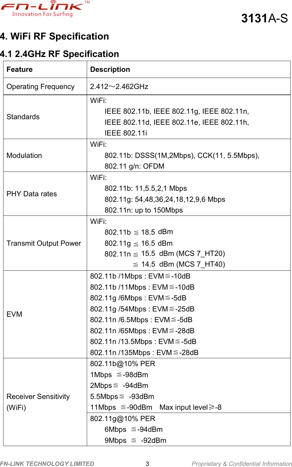                                                  3131A-S FN-LINK TECHNOLOGY LIMITED                              3              Proprietary &amp; Confidential Information 4. WiFi RF Specification 4.1 2.4GHz RF Specification   Feature Description Operating Frequency  2.412～2.462GHz         Standards WiFi: IEEE 802.11b, IEEE 802.11g, IEEE 802.11n,   IEEE 802.11d, IEEE 802.11e, IEEE 802.11h, IEEE 802.11i Modulation WiFi: 802.11b: DSSS(1M,2Mbps), CCK(11, 5.5Mbps),   802.11 g/n: OFDM PHY Data rates WiFi: 802.11b: 11,5.5,2,1 Mbps 802.11g: 54,48,36,24,18,12,9,6 Mbps 802.11n: up to 150Mbps Transmit Output Power WiFi: 802.11b     18.5 dBm  802.11g     16.5 dBm  802.11n 15.5  dBm (MCS 7_HT20)  14.5  dBm (MCS 7_HT40)  EVM 802.11b /1Mbps : EVM≦-10dB 802.11b /11Mbps : EVM≦-10dB 802.11g /6Mbps : EVM≦-5dB 802.11g /54Mbps : EVM≦-25dB 802.11n /6.5Mbps : EVM≦-5dB 802.11n /65Mbps : EVM≦-28dB 802.11n /13.5Mbps : EVM≦-5dB 802.11n /135Mbps : EVM≦-28dB Receiver Sensitivity (WiFi) 802.11b@10% PER 1Mbps  ≦-98dBm 2Mbps≦  -94dBm 5.5Mbps≦  -93dBm 11Mbps  ≦-90dBm  Max input level≥-8 802.11g@10% PER 6Mbps  ≦-94dBm 9Mbps  ≦  -92dBm ≦≦≦≦