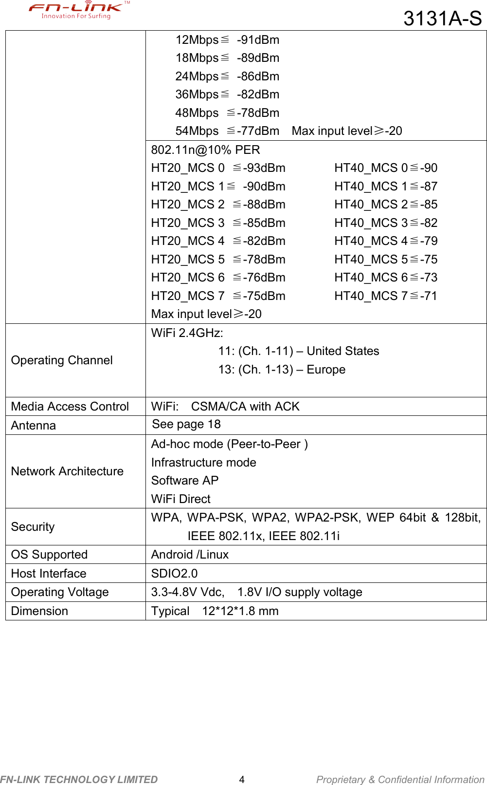                                                  3131A-S FN-LINK TECHNOLOGY LIMITED                4              Proprietary &amp; Confidential Information 12Mbps≦  -91dBm 18Mbps≦  -89dBm 24Mbps≦  -86dBm 36Mbps≦  -82dBm 48Mbps  ≦-78dBm 54Mbps  ≦-77dBm  Max input level≥-20 802.11n@10% PER HT20_MCS 0  ≦-93dBm        HT40_MCS 0≦-90 HT20_MCS 1≦  -90dBm        HT40_MCS 1≦-87 HT20_MCS 2  ≦-88dBm        HT40_MCS 2≦-85 HT20_MCS 3  ≦-85dBm        HT40_MCS 3≦-82 HT20_MCS 4  ≦-82dBm        HT40_MCS 4≦-79 HT20_MCS 5  ≦-78dBm        HT40_MCS 5≦-75 HT20_MCS 6  ≦-76dBm        HT40_MCS 6≦-73 HT20_MCS 7  ≦-75dBm        HT40_MCS 7≦-71 Max input level≥-20 Operating Channel WiFi 2.4GHz:   11: (Ch. 1-11) – United States   13: (Ch. 1-13) – Europe      Media Access Control  WiFi:    CSMA/CA with ACK   Antenna   Network Architecture Ad-hoc mode (Peer-to-Peer )   Infrastructure mode   Software AP   WiFi Direct   Security  WPA, WPA-PSK,  WPA2,  WPA2-PSK,  WEP  64bit  &amp;  128bit, IEEE 802.11x, IEEE 802.11i   OS Supported  Android /Linux Host Interface  SDIO2.0 Operating Voltage  3.3-4.8V Vdc,  1.8V I/O supply voltage Dimension  Typical    12*12*1.8 mm    See page 18