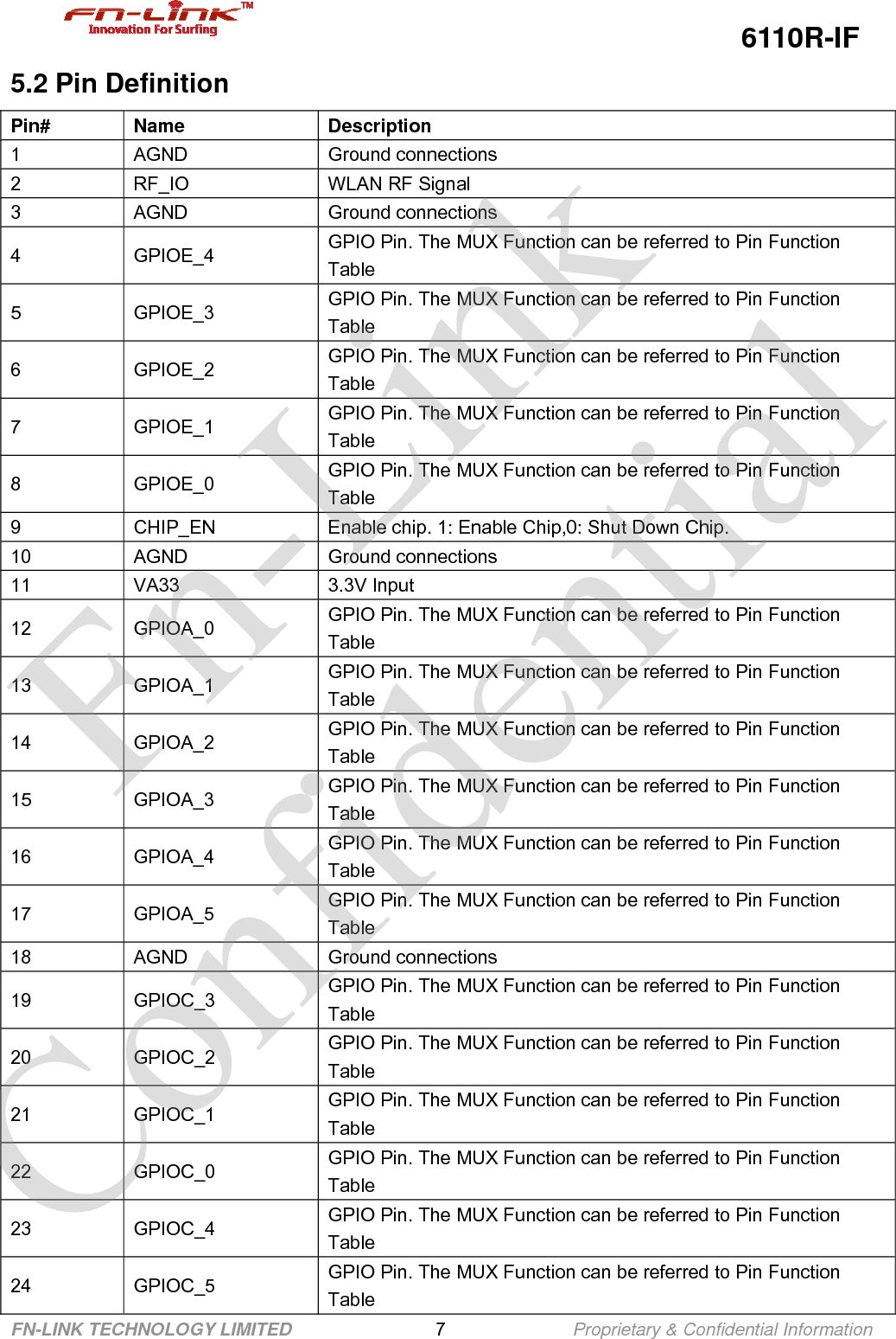                                                  6110R-IF FN-LINK TECHNOLOGY LIMITED                7              Proprietary &amp; Confidential Information 5.2 Pin Definition Pin# Name  Description 1 AGND  Ground connections 2  RF_IO  WLAN RF Signal 3 AGND  Ground connections 4 GPIOE_4 GPIO Pin. The MUX Function can be referred to Pin Function  Table 5 GPIOE_3 GPIO Pin. The MUX Function can be referred to Pin Function  Table 6 GPIOE_2 GPIO Pin. The MUX Function can be referred to Pin Function  Table 7 GPIOE_1 GPIO Pin. The MUX Function can be referred to Pin Function  Table 8 GPIOE_0 GPIO Pin. The MUX Function can be referred to Pin Function  Table 9  CHIP_EN  Enable chip. 1: Enable Chip,0: Shut Down Chip. 10 AGND  Ground connections 11 VA33  3.3V Input 12 GPIOA_0  GPIO Pin. The MUX Function can be referred to Pin Function  Table 13 GPIOA_1  GPIO Pin. The MUX Function can be referred to Pin Function  Table 14 GPIOA_2  GPIO Pin. The MUX Function can be referred to Pin Function  Table 15 GPIOA_3  GPIO Pin. The MUX Function can be referred to Pin Function  Table 16 GPIOA_4  GPIO Pin. The MUX Function can be referred to Pin Function  Table 17 GPIOA_5  GPIO Pin. The MUX Function can be referred to Pin Function  Table 18 AGND  Ground connections 19 GPIOC_3  GPIO Pin. The MUX Function can be referred to Pin Function  Table 20 GPIOC_2  GPIO Pin. The MUX Function can be referred to Pin Function  Table 21 GPIOC_1  GPIO Pin. The MUX Function can be referred to Pin Function  Table 22 GPIOC_0  GPIO Pin. The MUX Function can be referred to Pin Function  Table 23 GPIOC_4  GPIO Pin. The MUX Function can be referred to Pin Function  Table 24 GPIOC_5  GPIO Pin. The MUX Function can be referred to Pin Function  Table       Fn-Link Confidential 