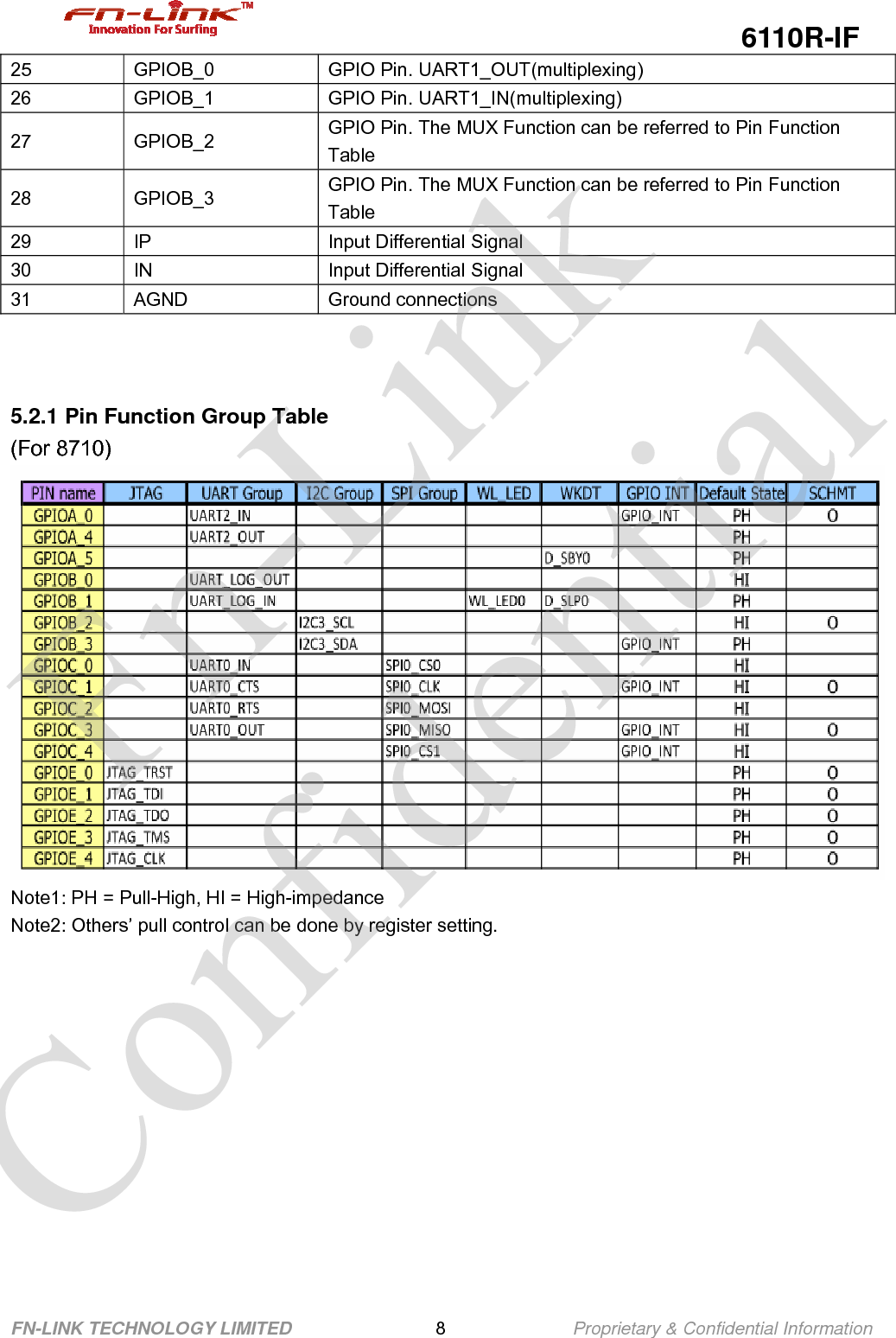                                                  6110R-IF FN-LINK TECHNOLOGY LIMITED                8              Proprietary &amp; Confidential Information 25  GPIOB_0  GPIO Pin. UART1_OUT(multiplexing) 26  GPIOB_1  GPIO Pin. UART1_IN(multiplexing) 27 GPIOB_2  GPIO Pin. The MUX Function can be referred to Pin Function  Table 28 GPIOB_3  GPIO Pin. The MUX Function can be referred to Pin Function  Table 29  IP  Input Differential Signal 30  IN  Input Differential Signal 31 AGND  Ground connections    5.2.1 Pin Function Group Table (For 8710)  Note1: PH = Pull-High, HI = High-impedance Note2: Others’ pull control can be done by register setting.           Fn-Link Confidential 