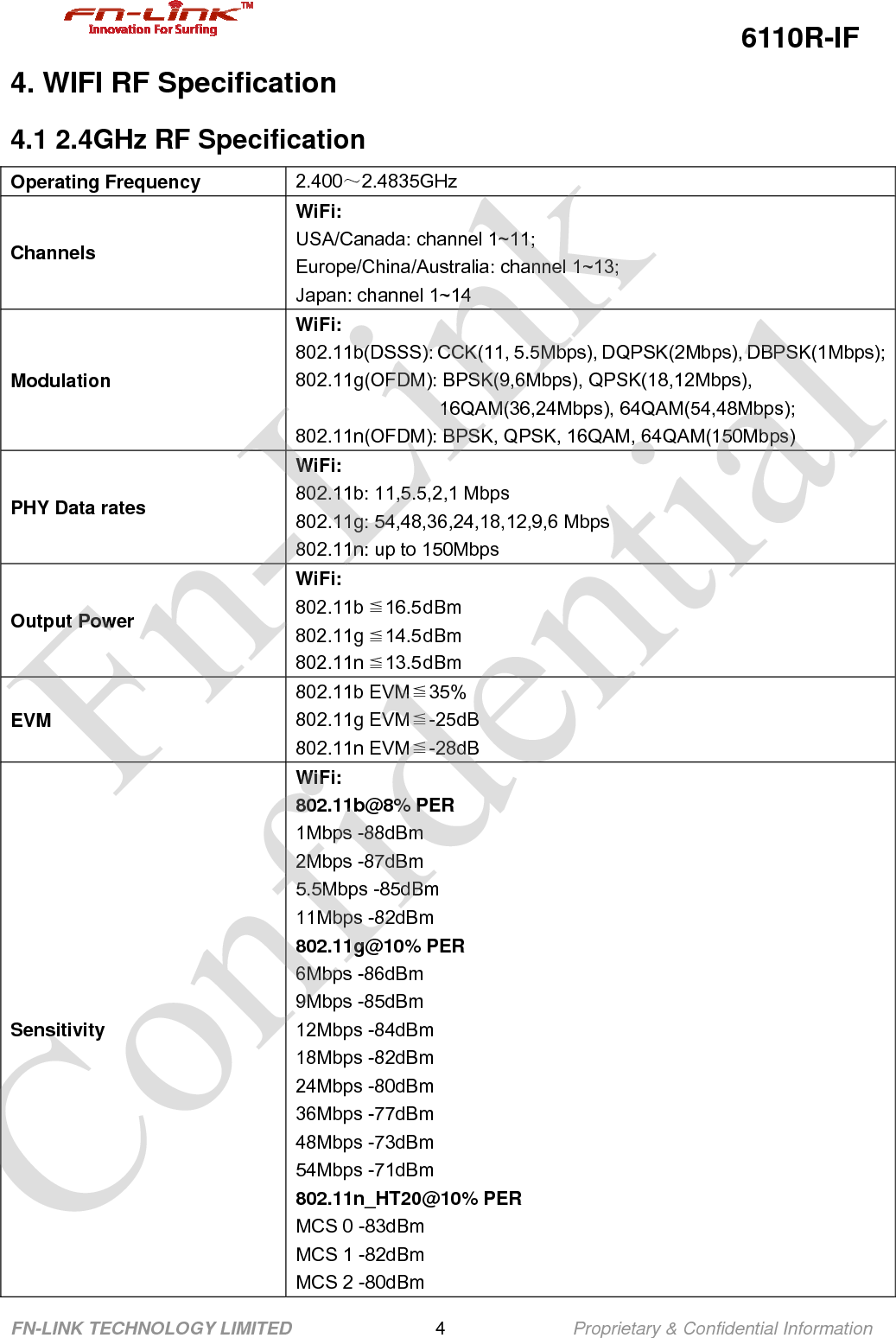                                                  6110R-IF FN-LINK TECHNOLOGY LIMITED                4              Proprietary &amp; Confidential Information 4. WIFI RF Specification 4.1 2.4GHz RF Specification Operating Frequency  2.400～2.4835GHz Channels WiFi: USA/Canada: channel 1~11; Europe/China/Australia: channel 1~13; Japan: channel 1~14 Modulation WiFi: 802.11b(DSSS): CCK(11, 5.5Mbps), DQPSK(2Mbps), DBPSK(1Mbps);802.11g(OFDM): BPSK(9,6Mbps), QPSK(18,12Mbps), 16QAM(36,24Mbps), 64QAM(54,48Mbps); 802.11n(OFDM): BPSK, QPSK, 16QAM, 64QAM(150Mbps) PHY Data rates WiFi: 802.11b: 11,5.5,2,1 Mbps 802.11g: 54,48,36,24,18,12,9,6 Mbps 802.11n: up to 150Mbps Output Power WiFi: 802.11b    16.5dBm EVM 802.11b EVM≦35% 802.11g EVM≦-25dB 802.11n EVM≦-28dB Sensitivity WiFi: 802.11b@8% PER 1Mbps -88dBm 2Mbps -87dBm 5.5Mbps -85dBm 11Mbps -82dBm 802.11g@10% PER 6Mbps -86dBm 9Mbps -85dBm 12Mbps -84dBm 18Mbps -82dBm 24Mbps -80dBm 36Mbps -77dBm 48Mbps -73dBm 54Mbps -71dBm 802.11n_HT20@10% PER MCS 0 -83dBm MCS 1 -82dBm MCS 2 -80dBm       Fn-Link Confidential ≦802.11g    14.5dBm ≦802.11n    13.5dBm ≦