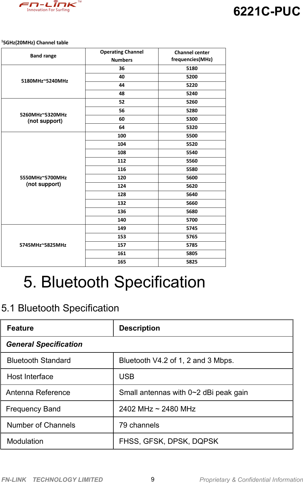 6221C-PUCFN-LINK TECHNOLOGY LIMITED Proprietary &amp; Confidential Information915GHz(20MHz) Channel tableBand range Operating ChannelNumbersChannel centerfrequencies(MHz)5180MHz~5240MHz36 518040 520044 522048 52405260MHz~5320MHz     (not support)52 526056 528060 530064 53205550MHz~5700MHz    (not support)100 5500104 5520108 5540112 5560116 5580120 5600124 5620128 5640132 5660136 5680140 57005745MHz~5825MHz149 5745153 5765157 5785161 5805165 58255. Bluetooth Specification5.1 Bluetooth SpecificationFeature DescriptionGeneral SpecificationBluetooth Standard Bluetooth V4.2 of 1, 2 and 3 Mbps.Host Interface USBAntenna Reference Small antennas with 0~2 dBi peak gainFrequency Band 2402 MHz ~ 2480 MHzNumber of Channels 79 channelsModulation FHSS, GFSK, DPSK, DQPSK