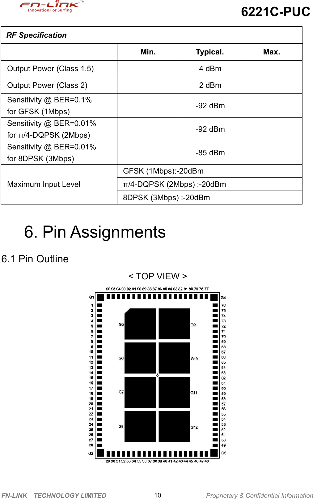 6221C-PUCFN-LINK TECHNOLOGY LIMITED Proprietary &amp; Confidential Information10RF SpecificationMin.Typical.Max.Output Power (Class 1.5)4 dBmOutput Power (Class 2)2 dBmSensitivity @ BER=0.1%for GFSK (1Mbps)-92 dBmSensitivity @ BER=0.01%for π/4-DQPSK (2Mbps)-92 dBmSensitivity @ BER=0.01%for 8DPSK (3Mbps)-85 dBmMaximum Input LevelGFSK (1Mbps):-20dBmπ/4-DQPSK (2Mbps) :-20dBm8DPSK (3Mbps) :-20dBm6. Pin Assignments6.1 Pin Outline&lt; TOP VIEW &gt;