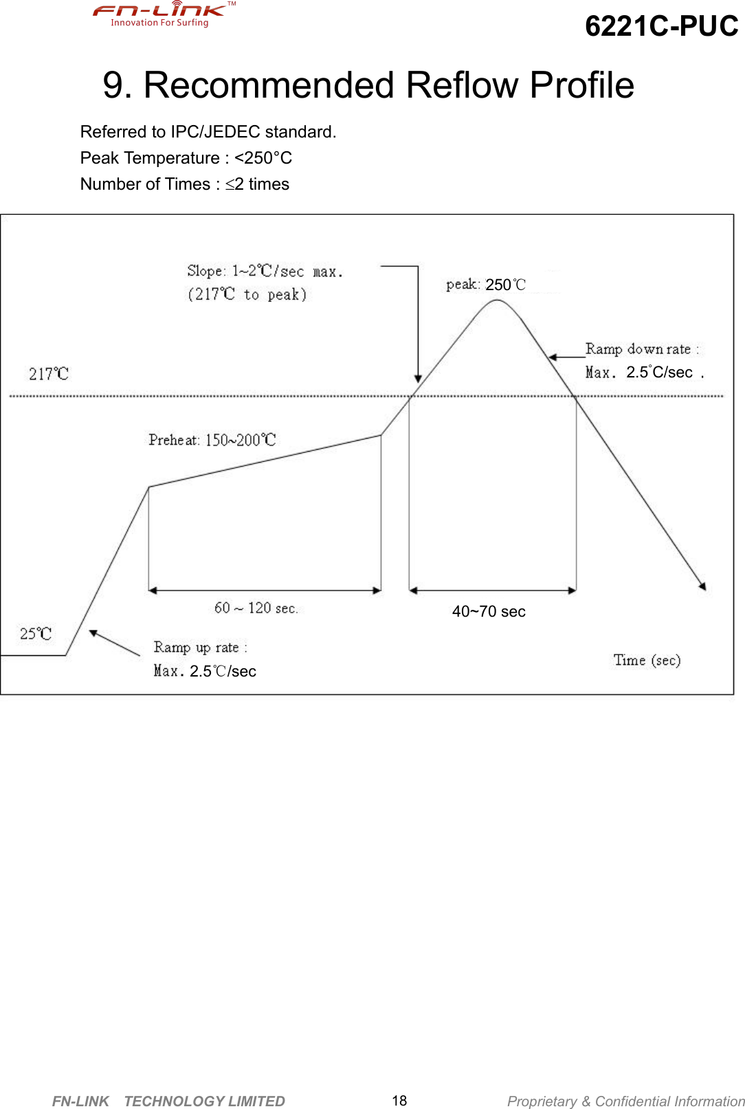 6221C-PUCFN-LINK TECHNOLOGY LIMITED Proprietary &amp; Confidential Information189. Recommended Reflow ProfileReferred to IPC/JEDEC standard.Peak Temperature : &lt;250°CNumber of Times : 2 times2.5℃/sec2.5°C/sec40~70 sec250℃