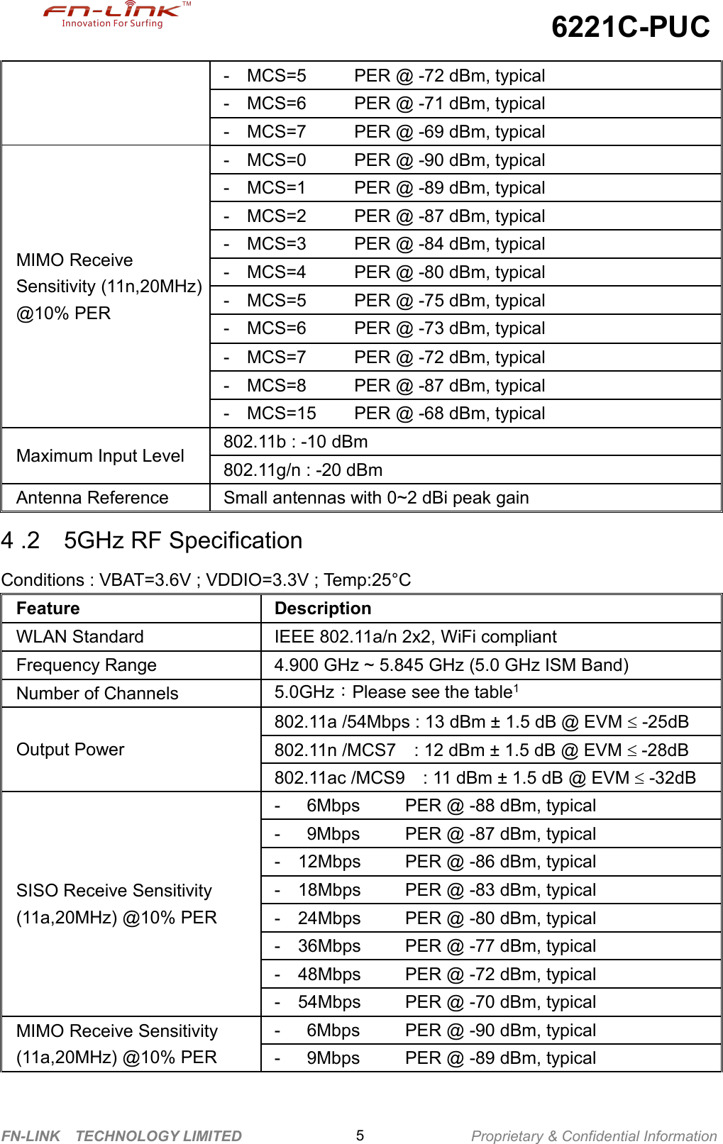 6221C-PUCFN-LINK TECHNOLOGY LIMITED Proprietary &amp; Confidential Information5- MCS=5 PER @ -72 dBm, typical- MCS=6 PER @ -71 dBm, typical- MCS=7 PER @ -69 dBm, typicalMIMO ReceiveSensitivity (11n,20MHz)@10% PER- MCS=0 PER @ -90 dBm, typical- MCS=1 PER @ -89 dBm, typical- MCS=2 PER @ -87 dBm, typical- MCS=3 PER @ -84 dBm, typical- MCS=4 PER @ -80 dBm, typical- MCS=5 PER @ -75 dBm, typical- MCS=6 PER @ -73 dBm, typical- MCS=7 PER @ -72 dBm, typical- MCS=8 PER @ -87 dBm, typical- MCS=15 PER @ -68 dBm, typicalMaximum Input Level802.11b : -10 dBm802.11g/n : -20 dBmAntenna ReferenceSmall antennas with 0~2 dBi peak gain4 .2 5GHz RF SpecificationConditions : VBAT=3.6V ; VDDIO=3.3V ; Temp:25°CFeatureDescriptionWLAN StandardIEEE 802.11a/n 2x2, WiFi compliantFrequency Range4.900 GHz ~ 5.845 GHz (5.0 GHz ISM Band)Number of Channels5.0GHz：Please see the table1Output Power802.11a /54Mbps : 13 dBm ± 1.5 dB @ EVM -25dB802.11n /MCS7 : 12 dBm ± 1.5 dB @ EVM -28dB802.11ac /MCS9 : 11 dBm ± 1.5 dB @ EVM -32dBSISO Receive Sensitivity(11a,20MHz) @10% PER- 6Mbps PER @ -88 dBm, typical- 9Mbps PER @ -87 dBm, typical- 12Mbps PER @ -86 dBm, typical- 18Mbps PER @ -83 dBm, typical- 24Mbps PER @ -80 dBm, typical- 36Mbps PER @ -77 dBm, typical- 48Mbps PER @ -72 dBm, typical- 54Mbps PER @ -70 dBm, typicalMIMO Receive Sensitivity(11a,20MHz) @10% PER- 6Mbps PER @ -90 dBm, typical- 9Mbps PER @ -89 dBm, typical